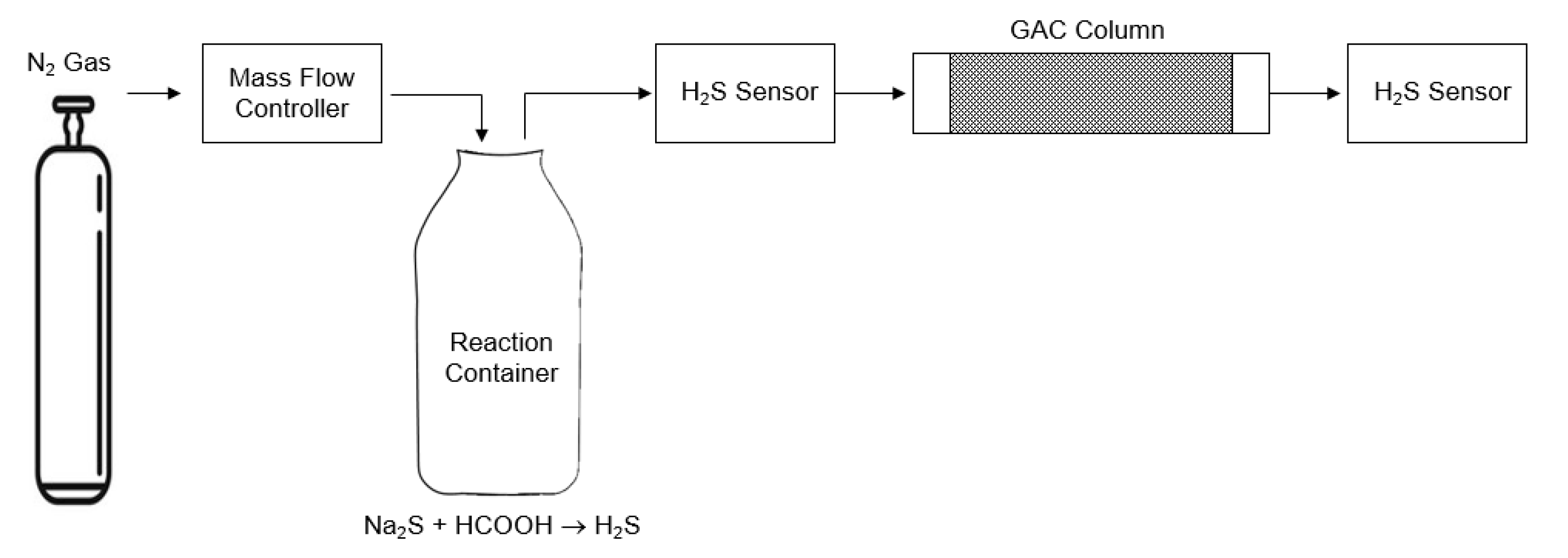 Sustainability 15 06435 g001
