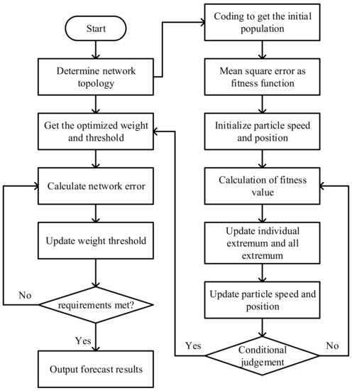 Sustainability 15 06437 g001