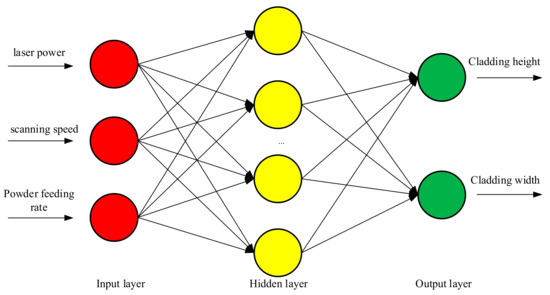 Sustainability 15 06437 g002