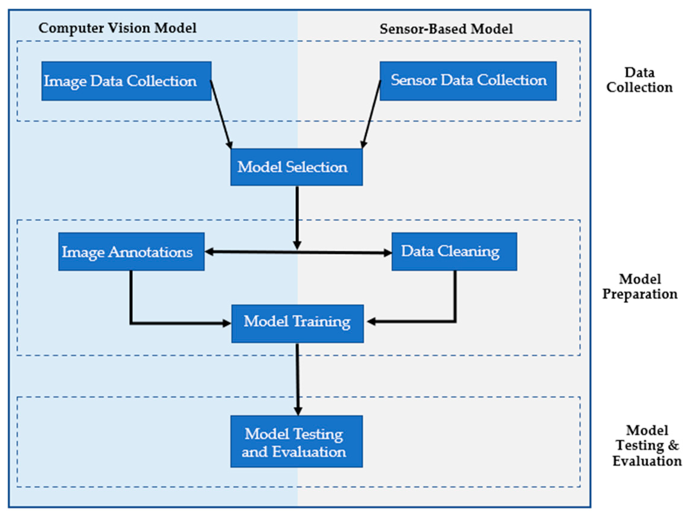 Sustainability 15 06438 g001