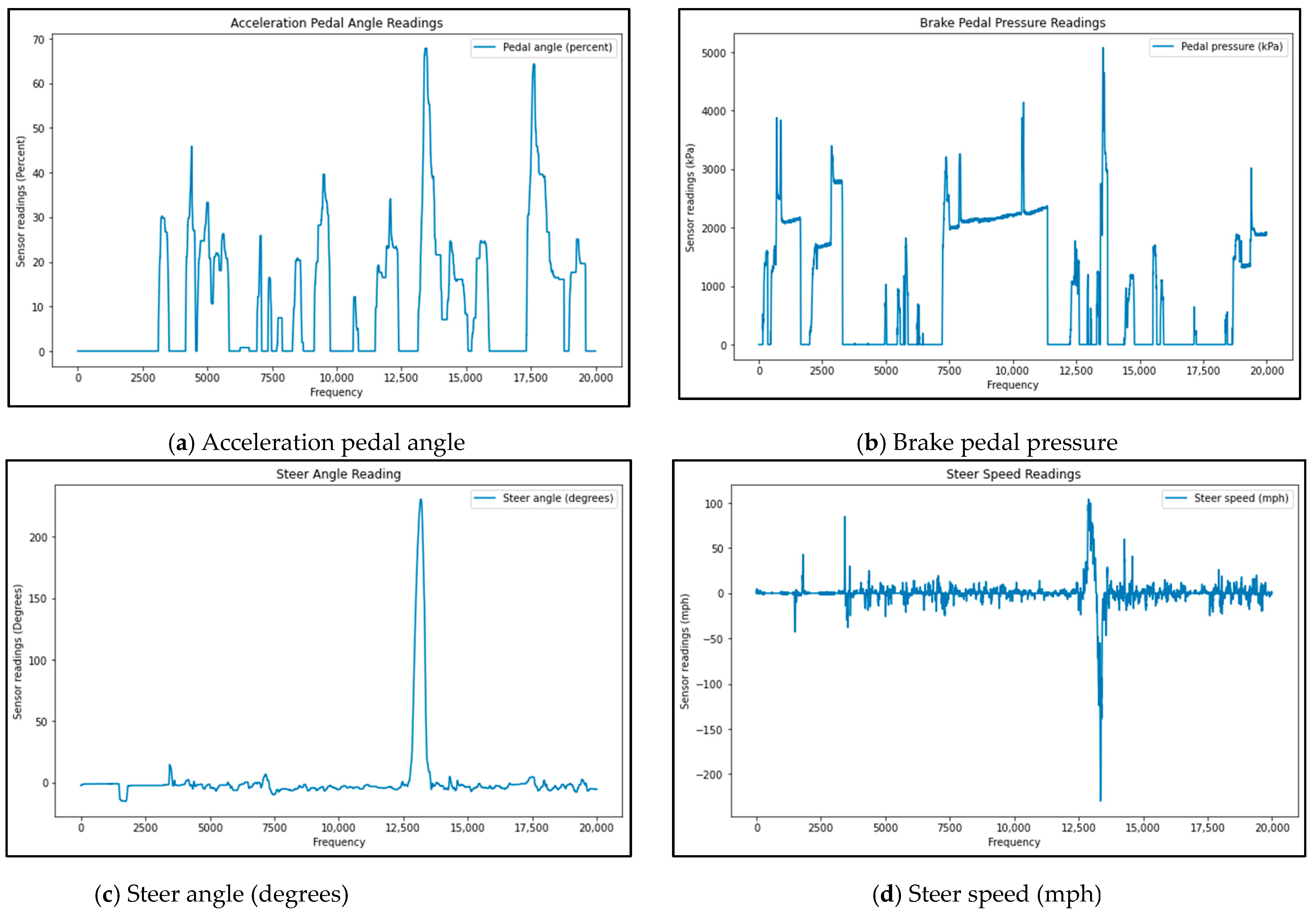 Sustainability 15 06438 g003a