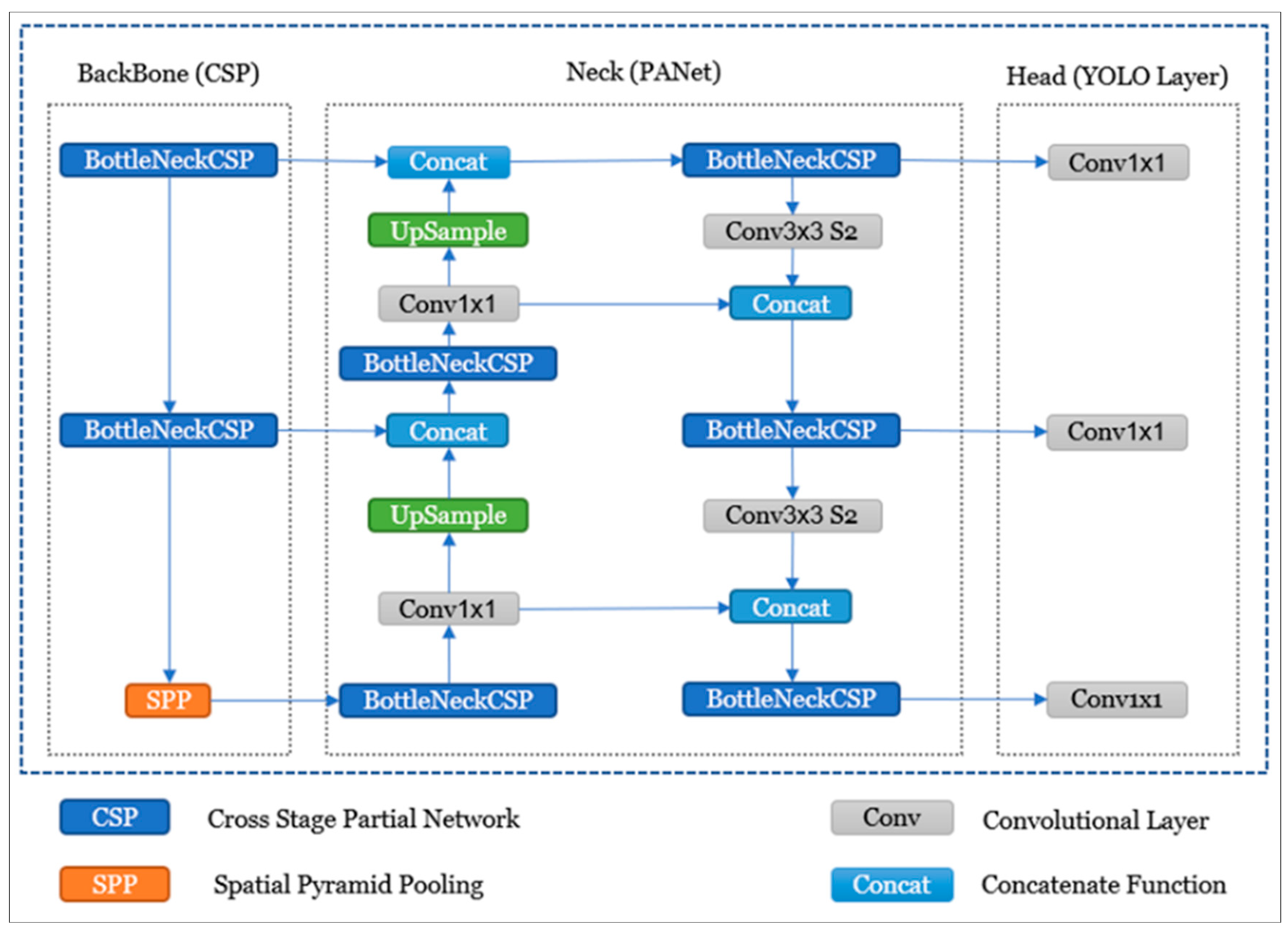 Sustainability 15 06438 g005