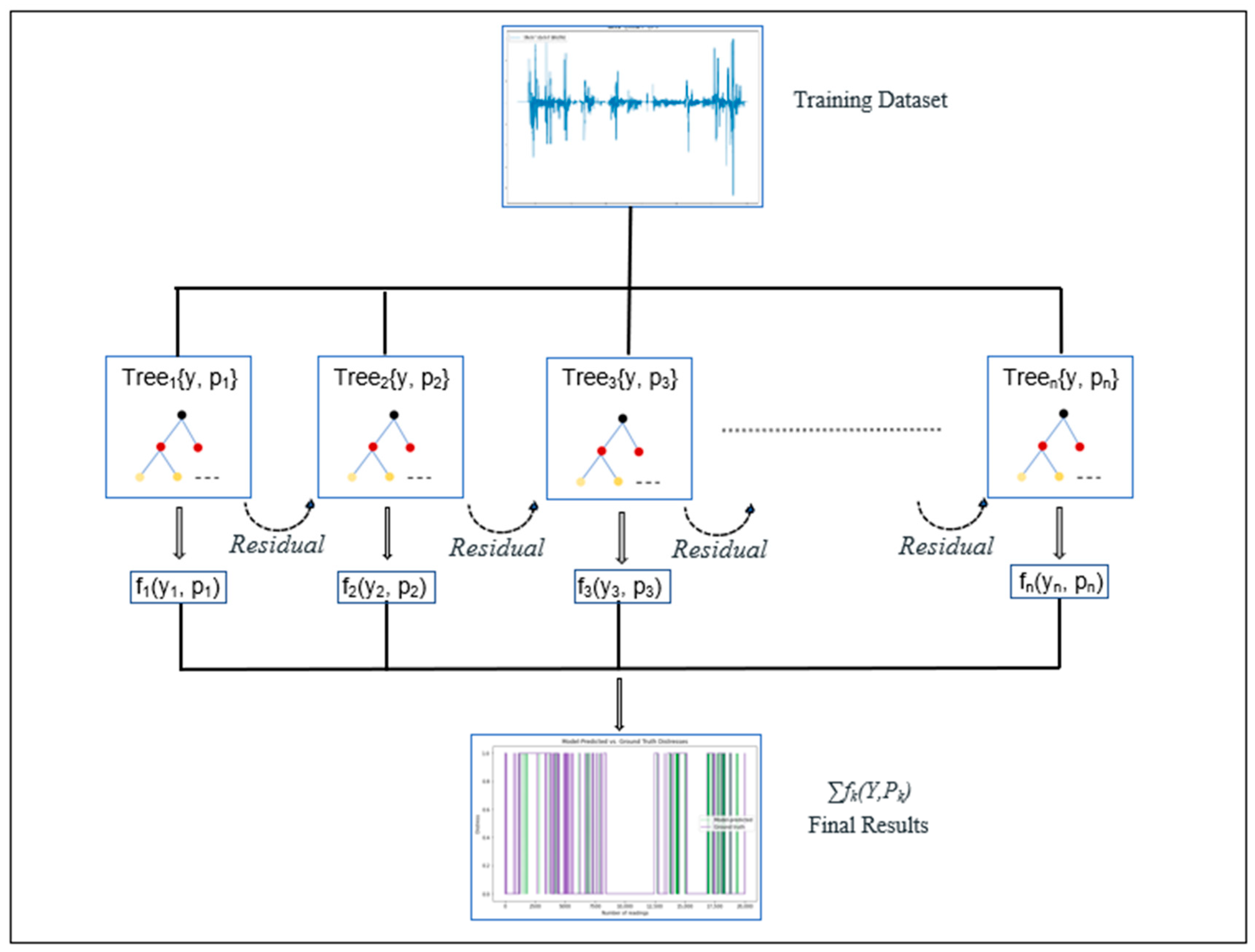Sustainability 15 06438 g006