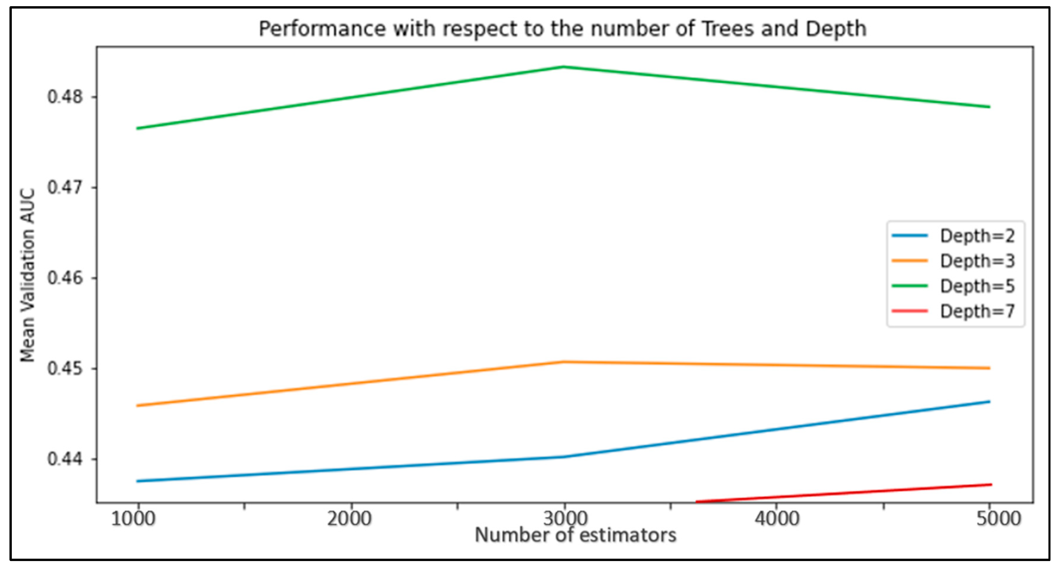 Sustainability 15 06438 g007