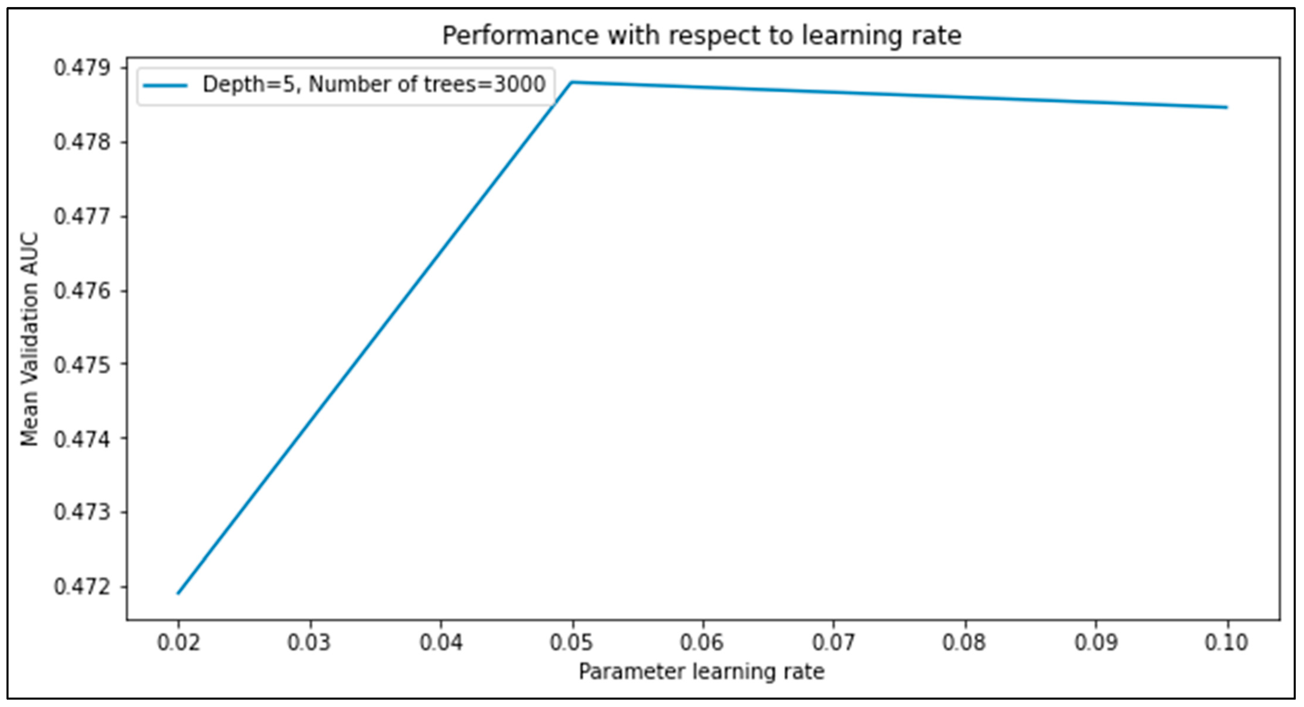 Sustainability 15 06438 g008