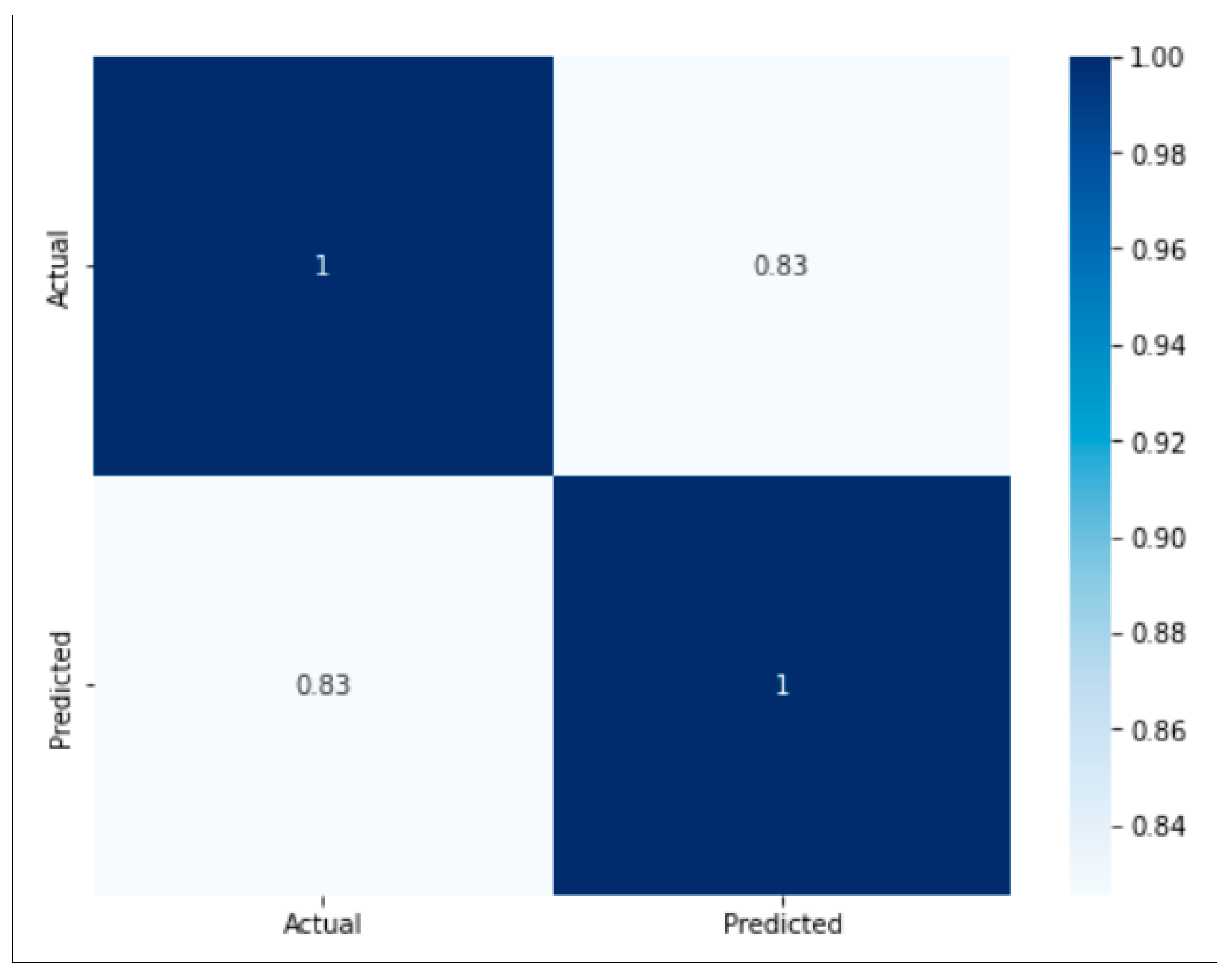 Sustainability 15 06438 g013