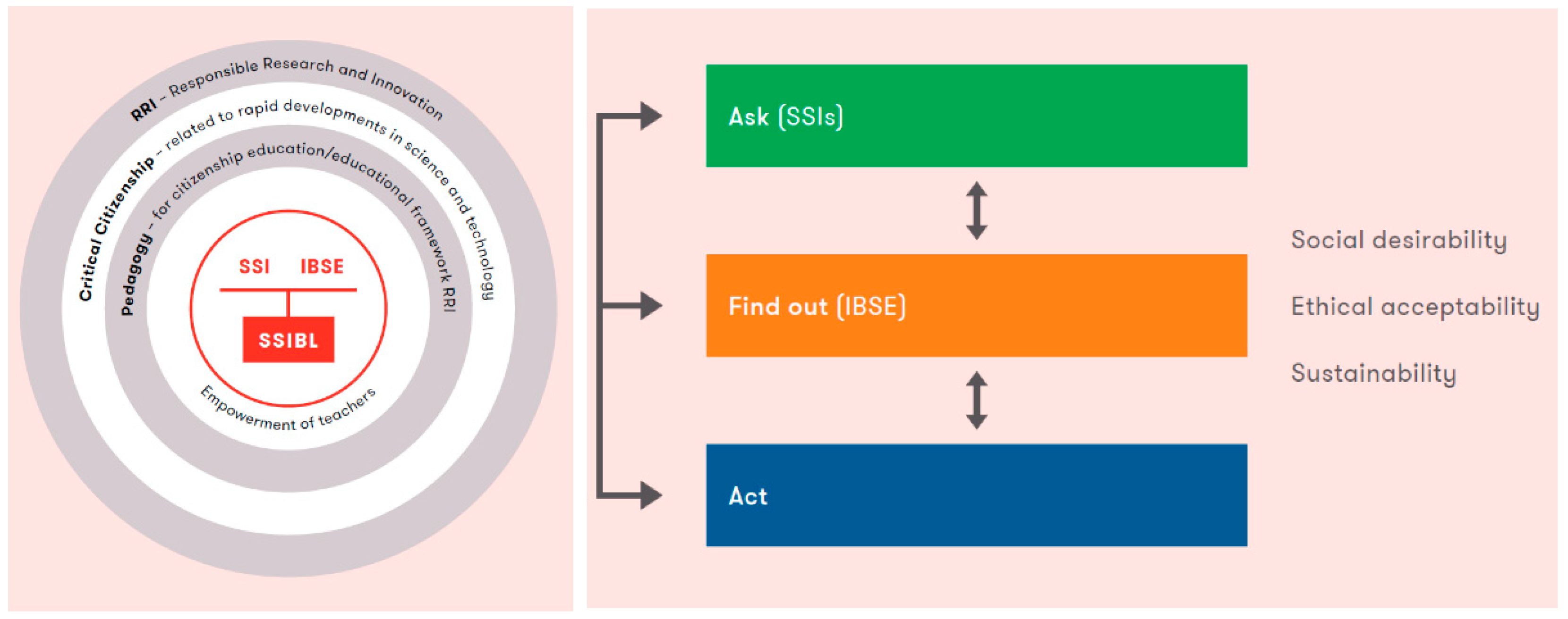 Sustainability 15 06442 g001
