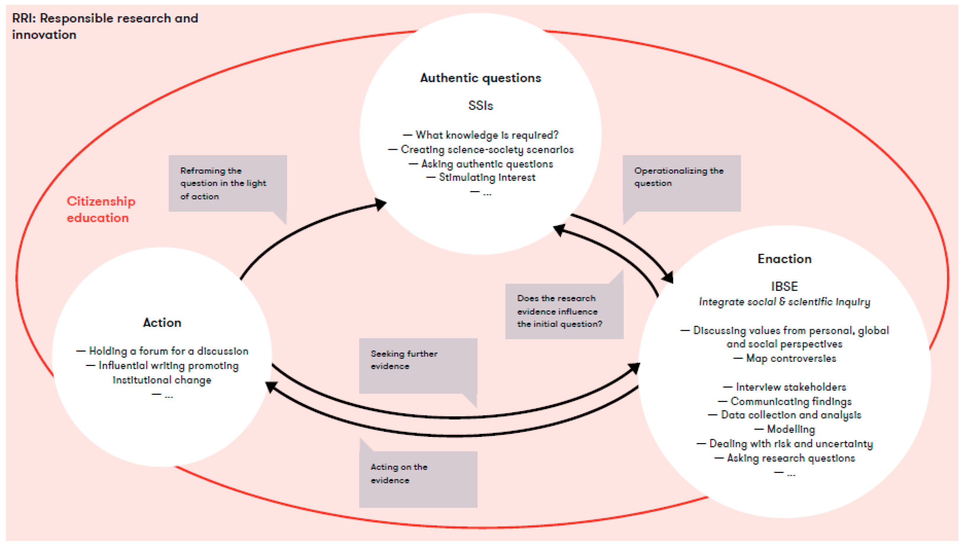 Sustainability 15 06442 g002