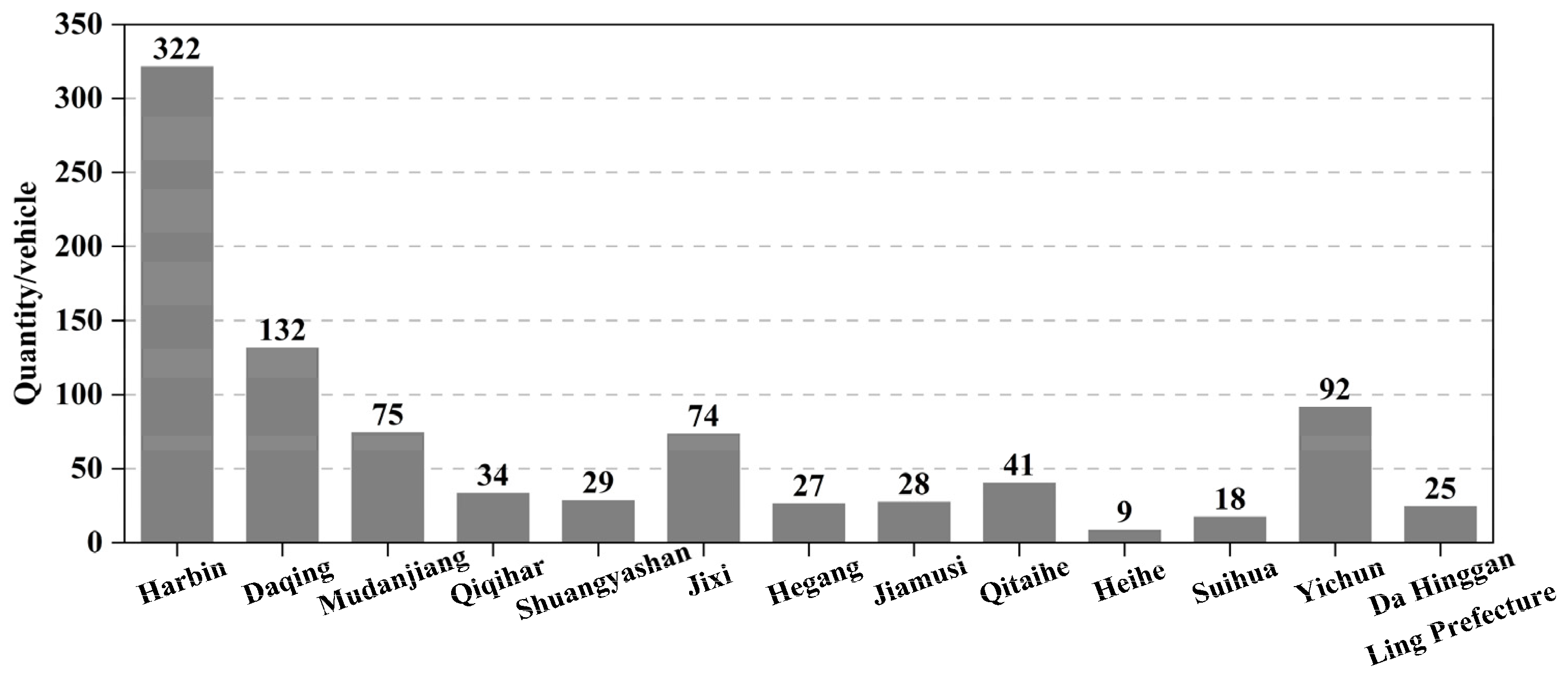 Sustainability 15 06449 g003