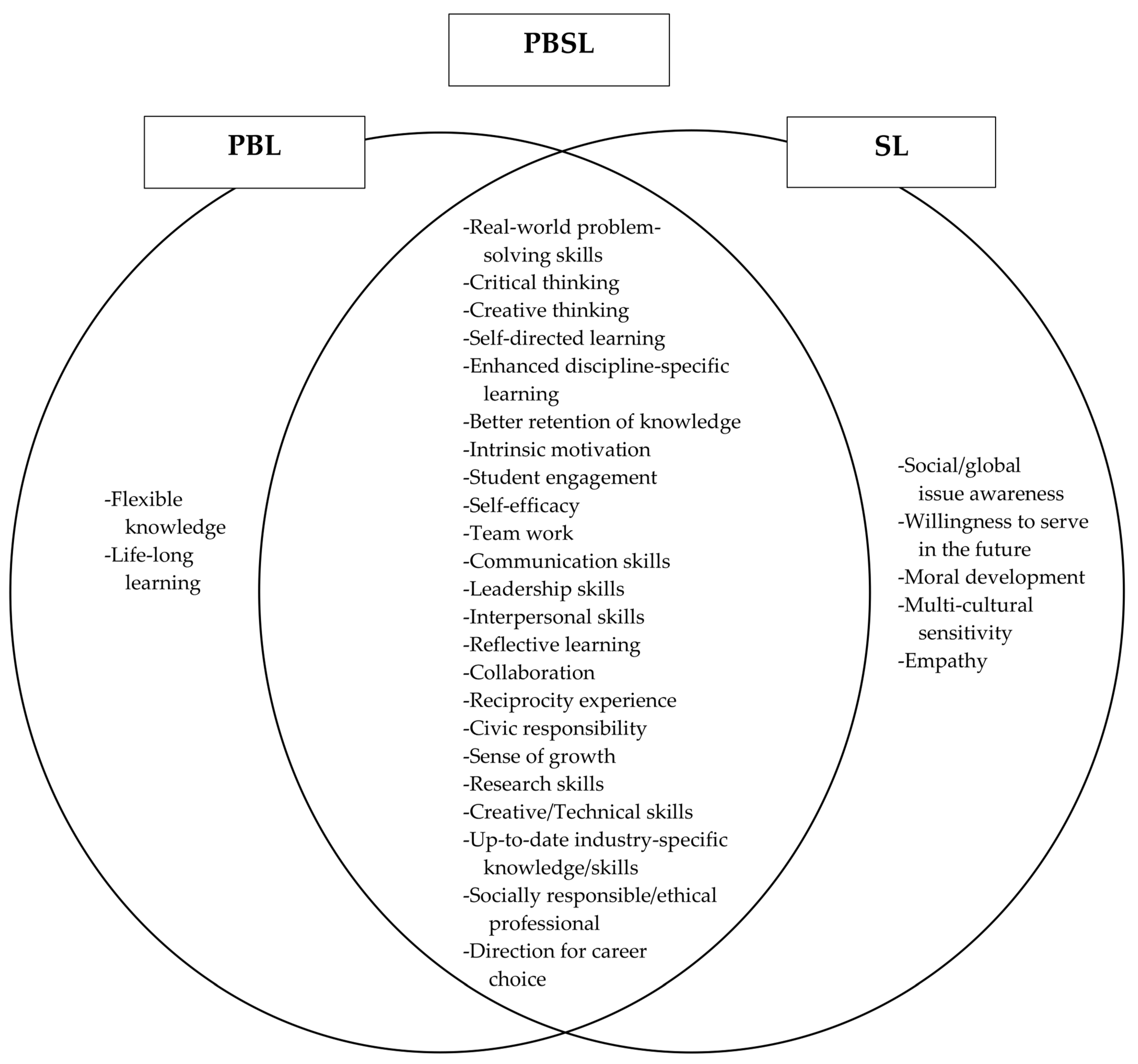 Sustainability 15 06452 g001