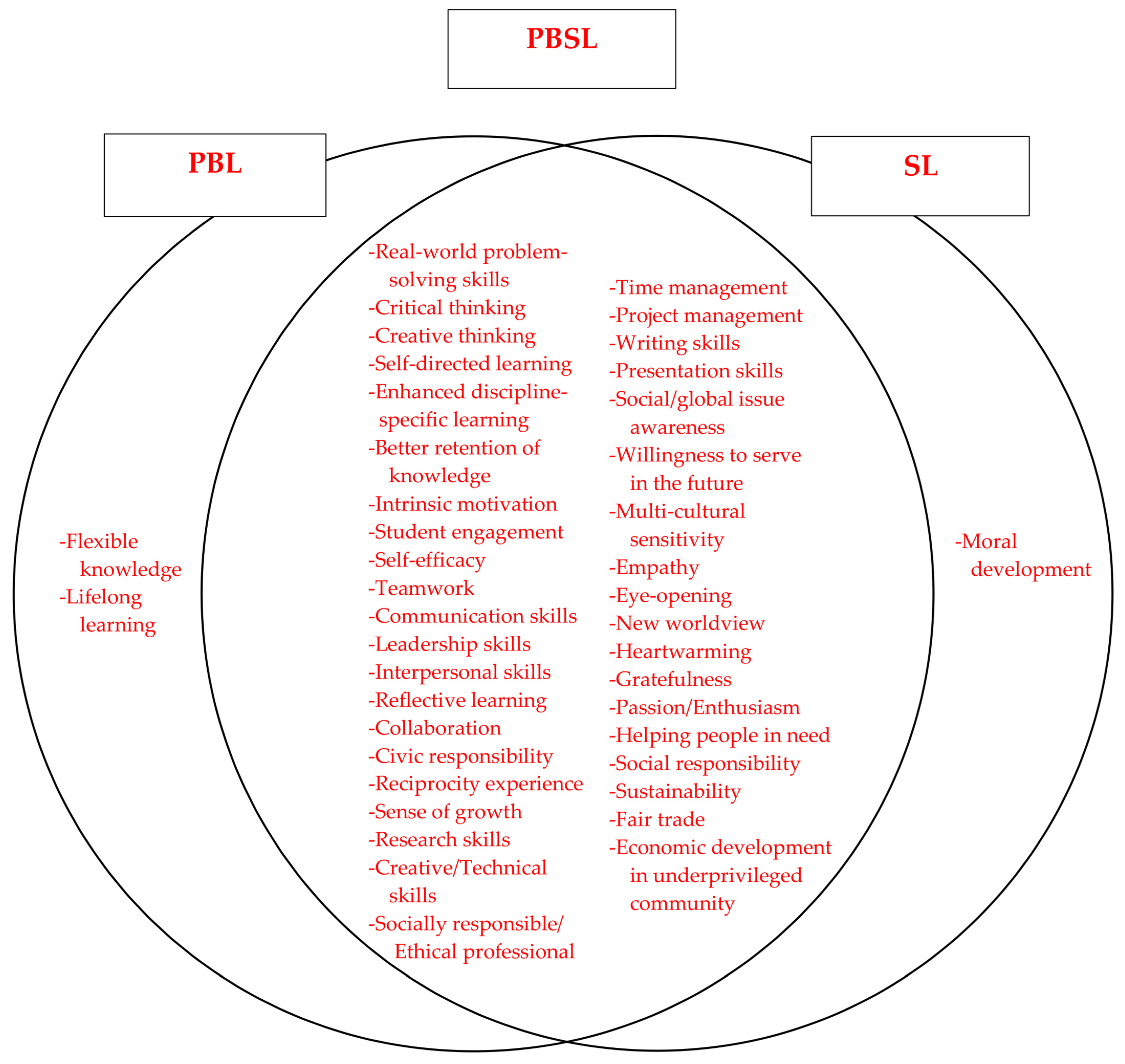 Sustainability 15 06452 g002