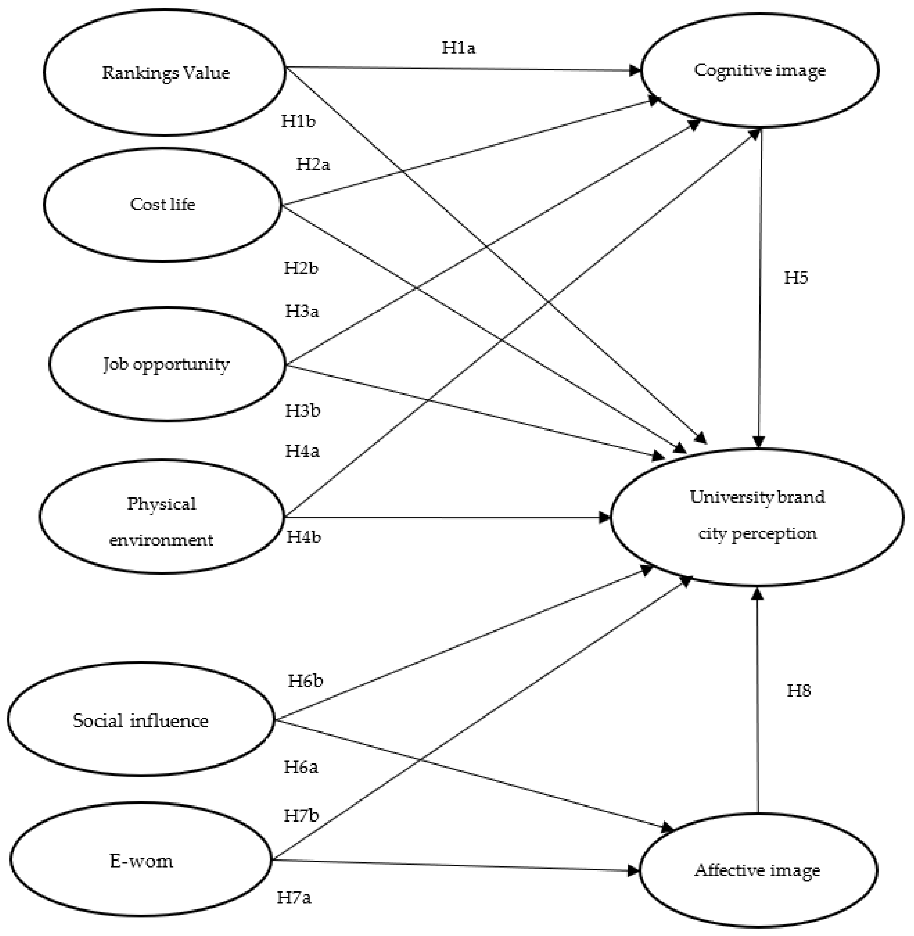 Sustainability 15 06463 g001