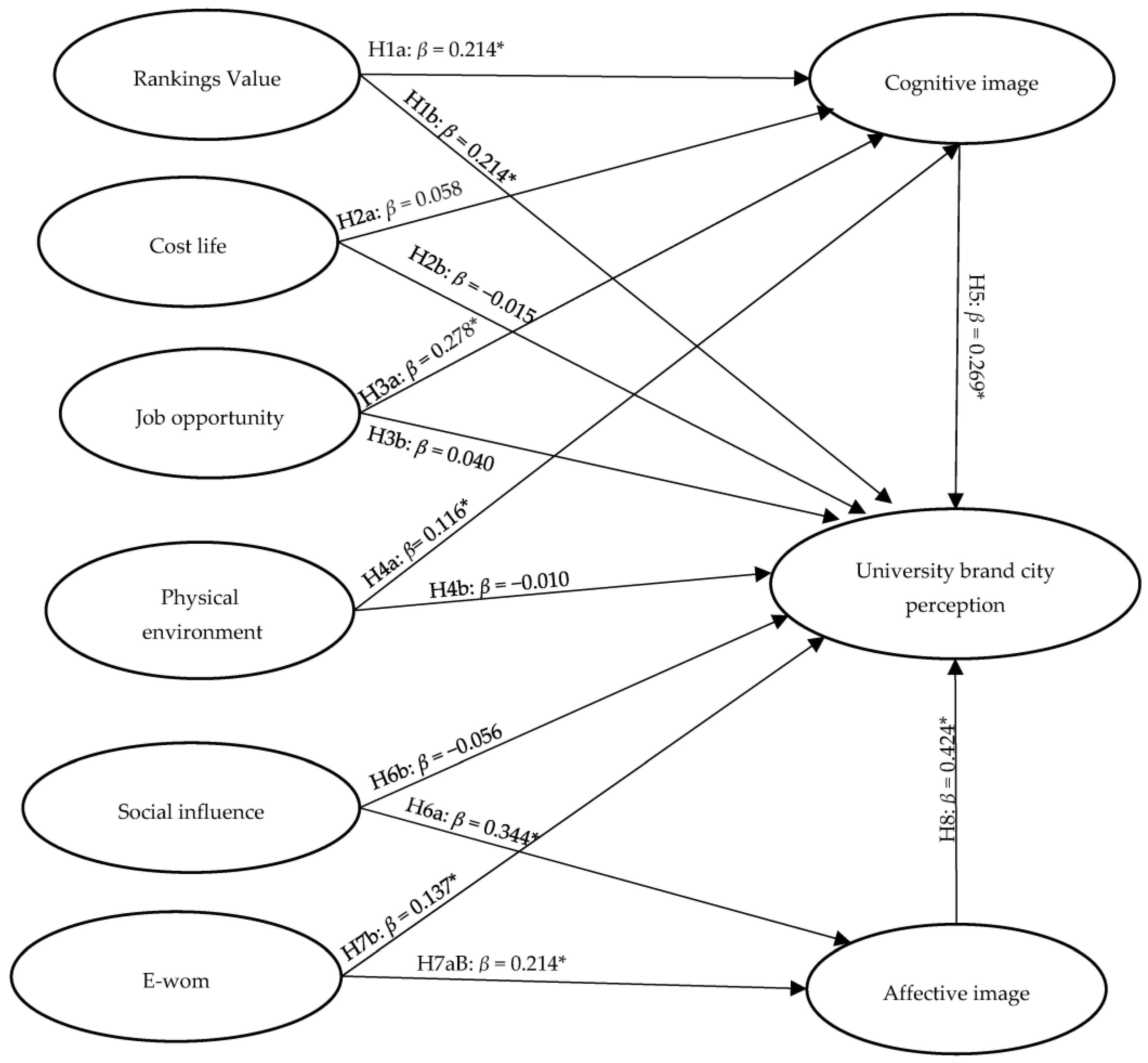 Sustainability 15 06463 g002