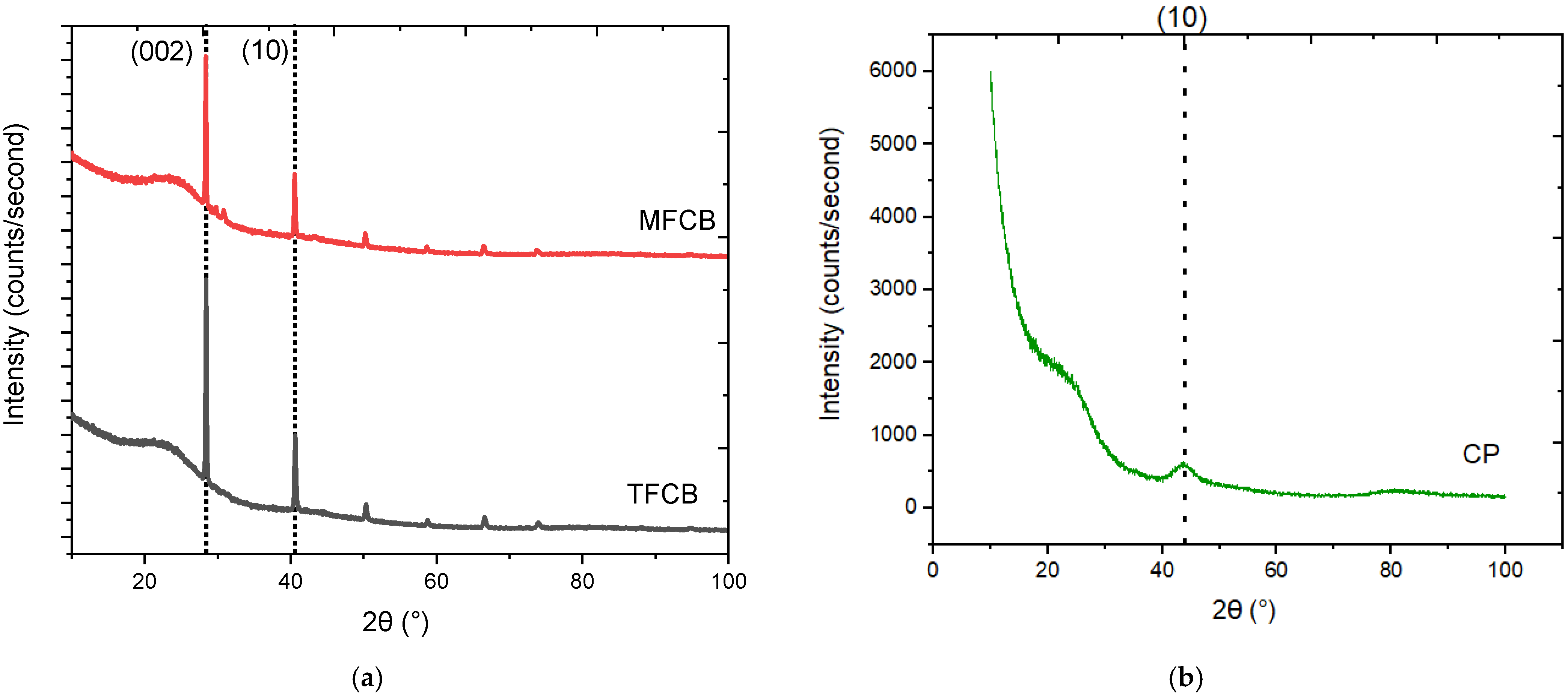 Sustainability 15 06464 g005 Sustainability 15 06464 g005