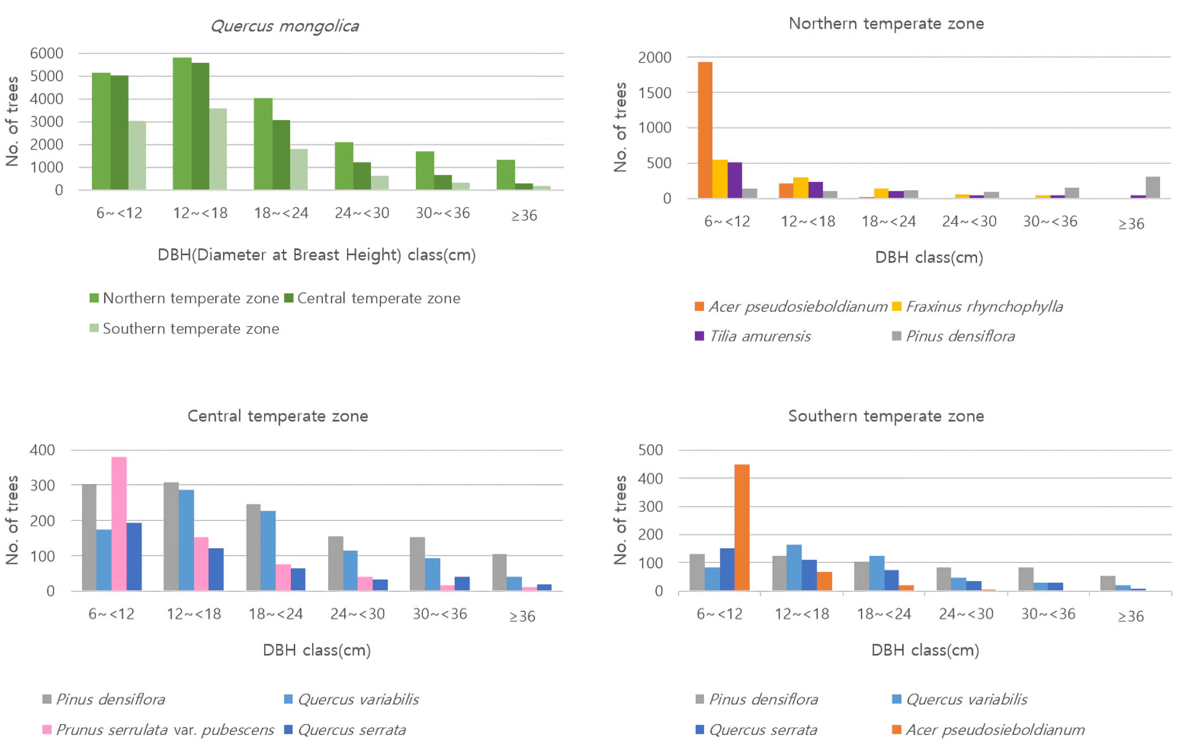 Sustainability 15 06465 g002