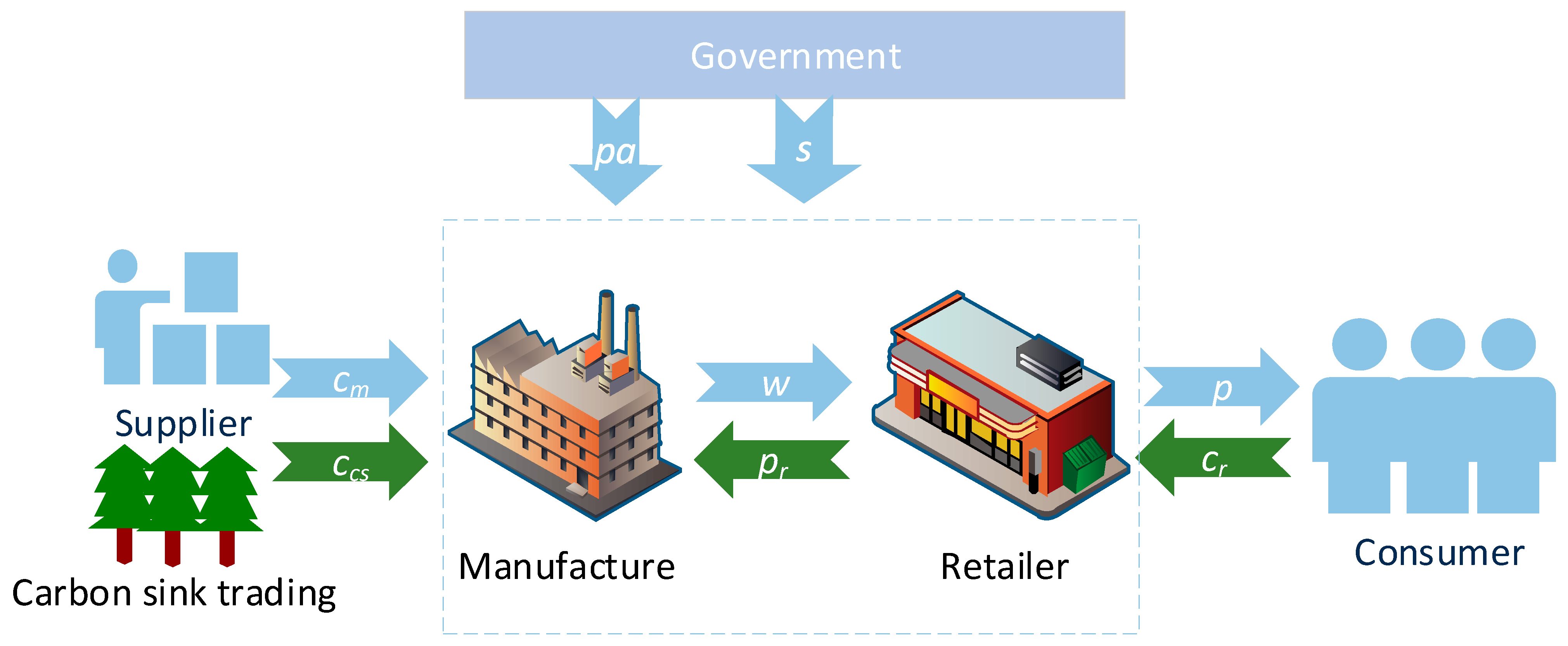 Sustainability 15 06466 g001 Sustainability 15 06466 g001