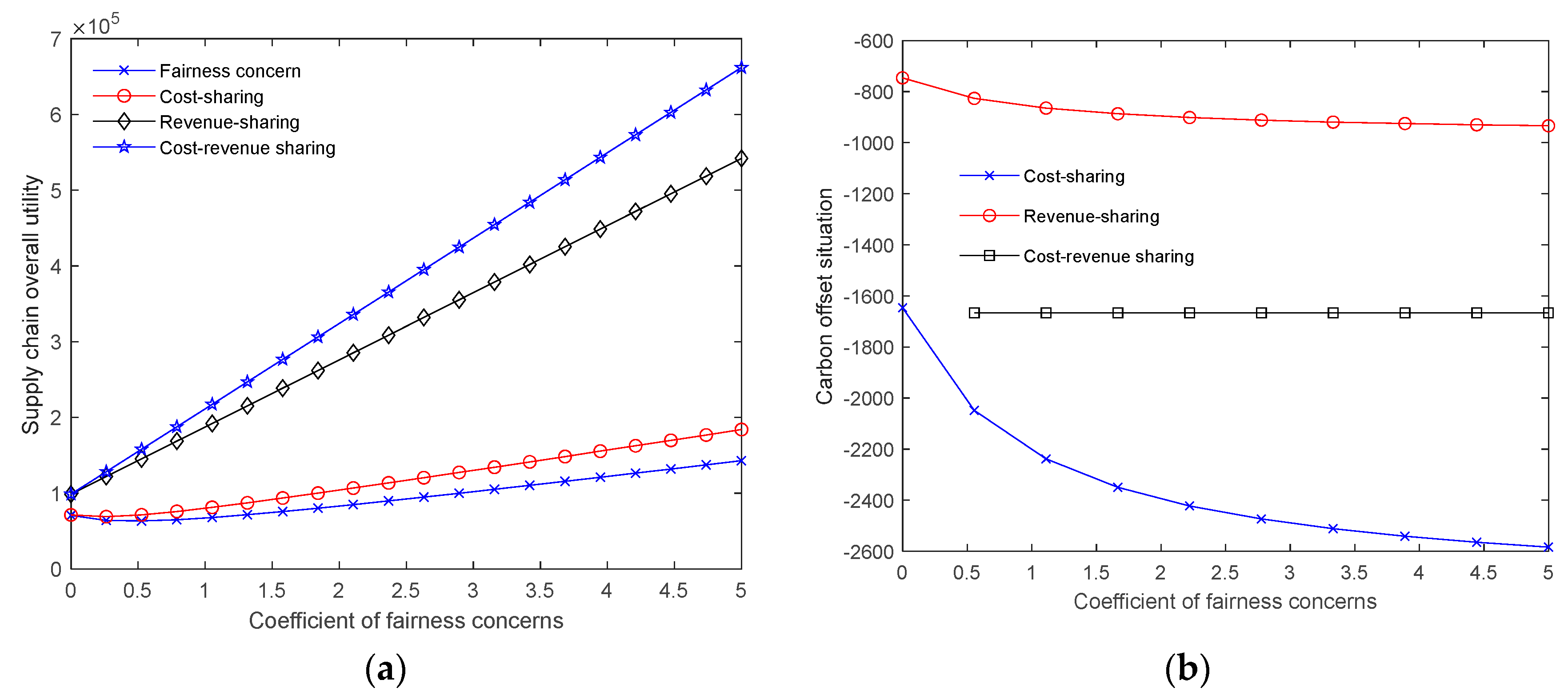 Sustainability 15 06466 g002 Sustainability 15 06466 g002