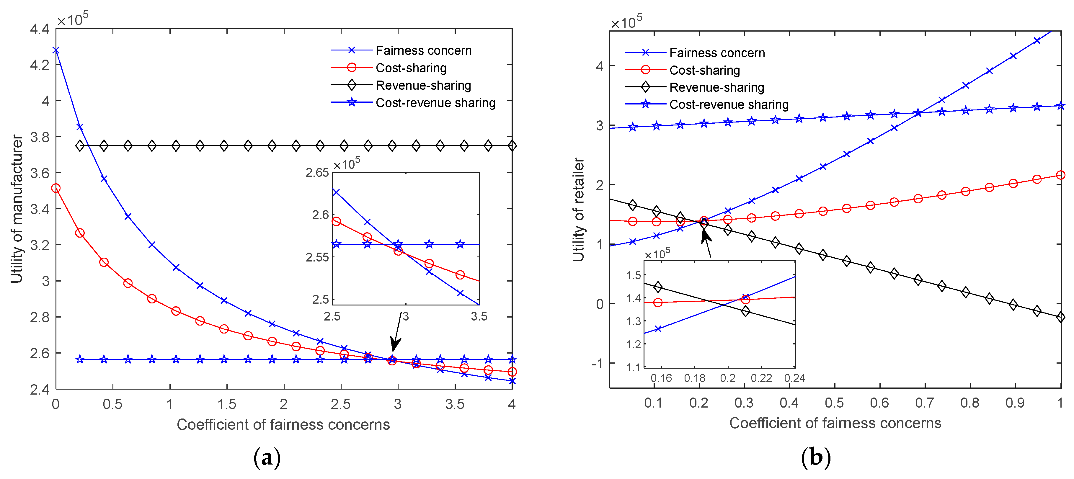Sustainability 15 06466 g003 Sustainability 15 06466 g003