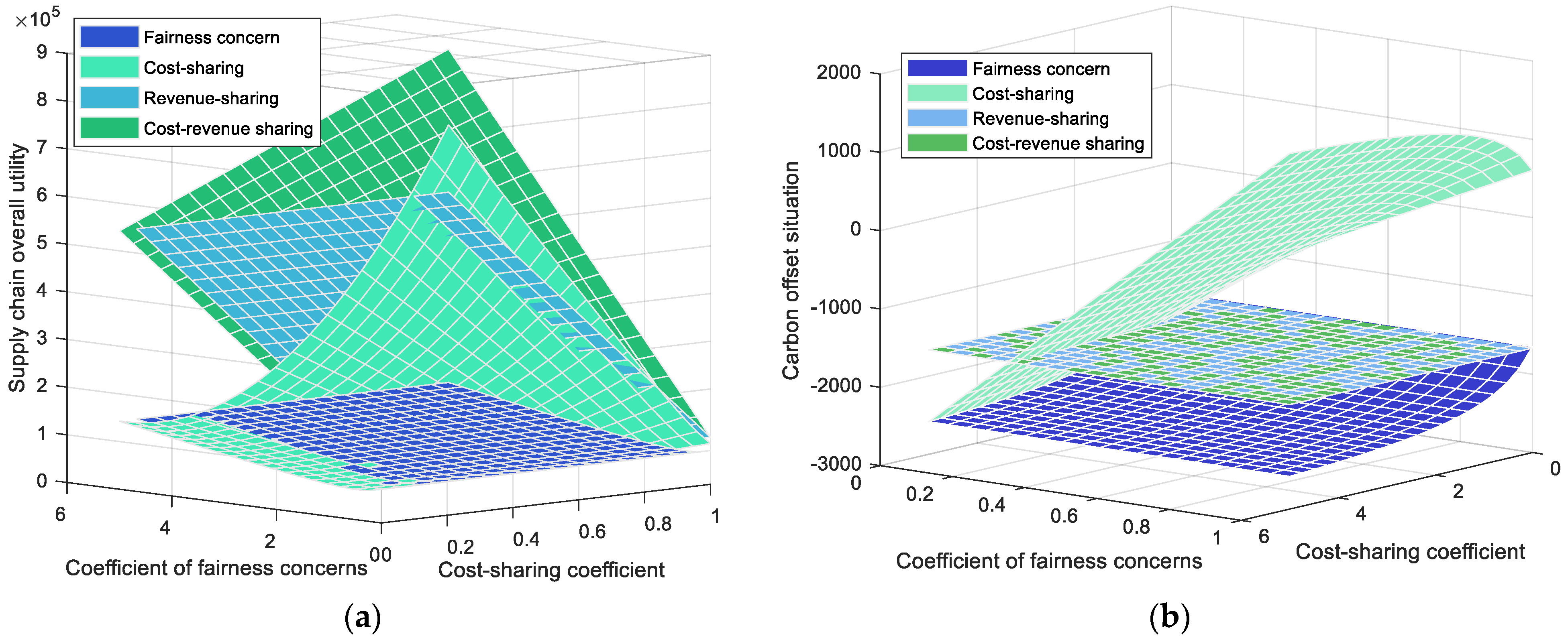 Sustainability 15 06466 g004 Sustainability 15 06466 g004
