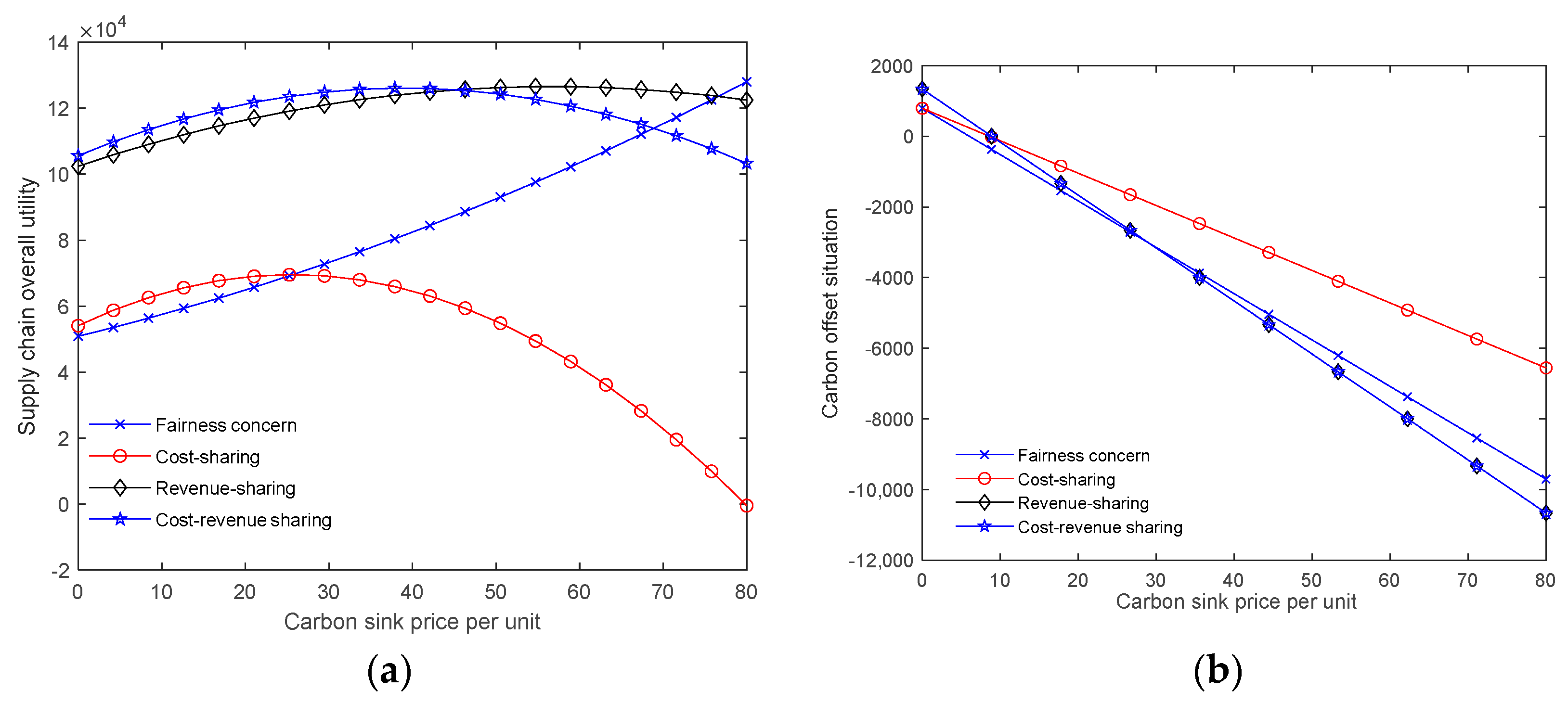 Sustainability 15 06466 g005 Sustainability 15 06466 g005