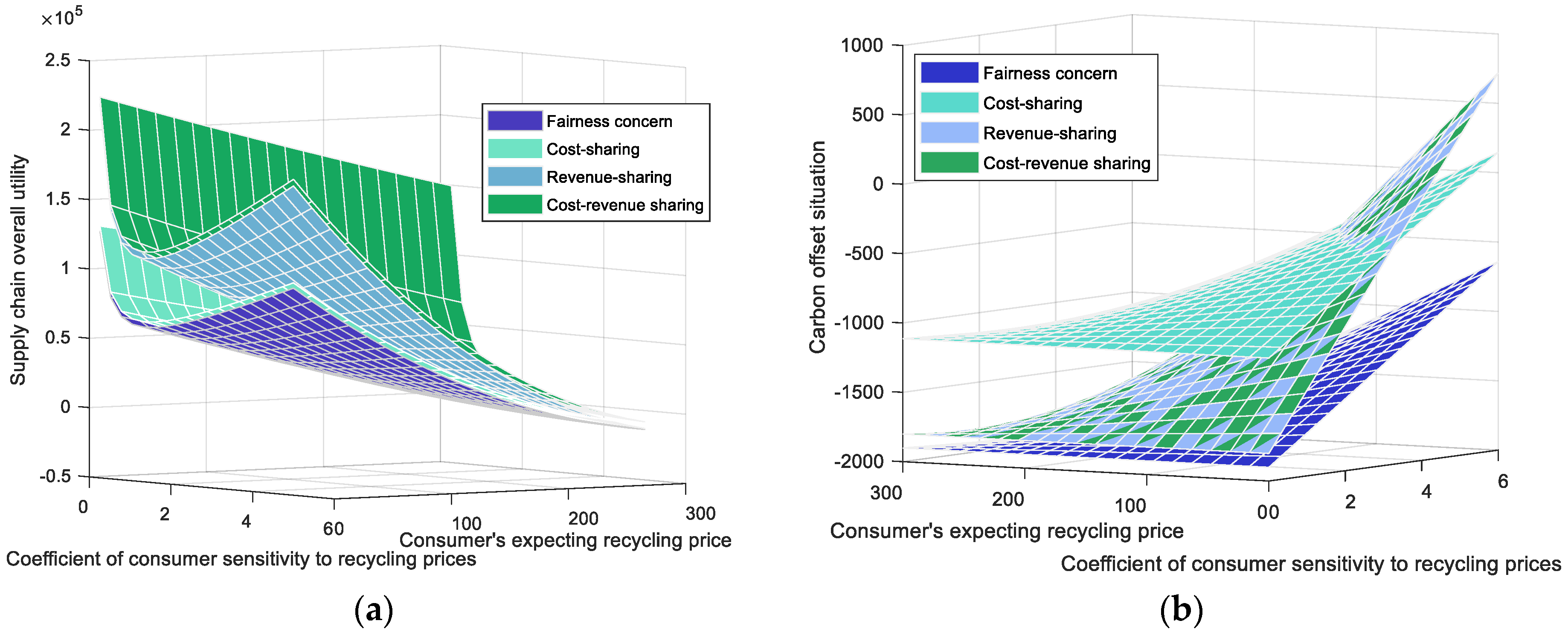 Sustainability 15 06466 g007 Sustainability 15 06466 g007