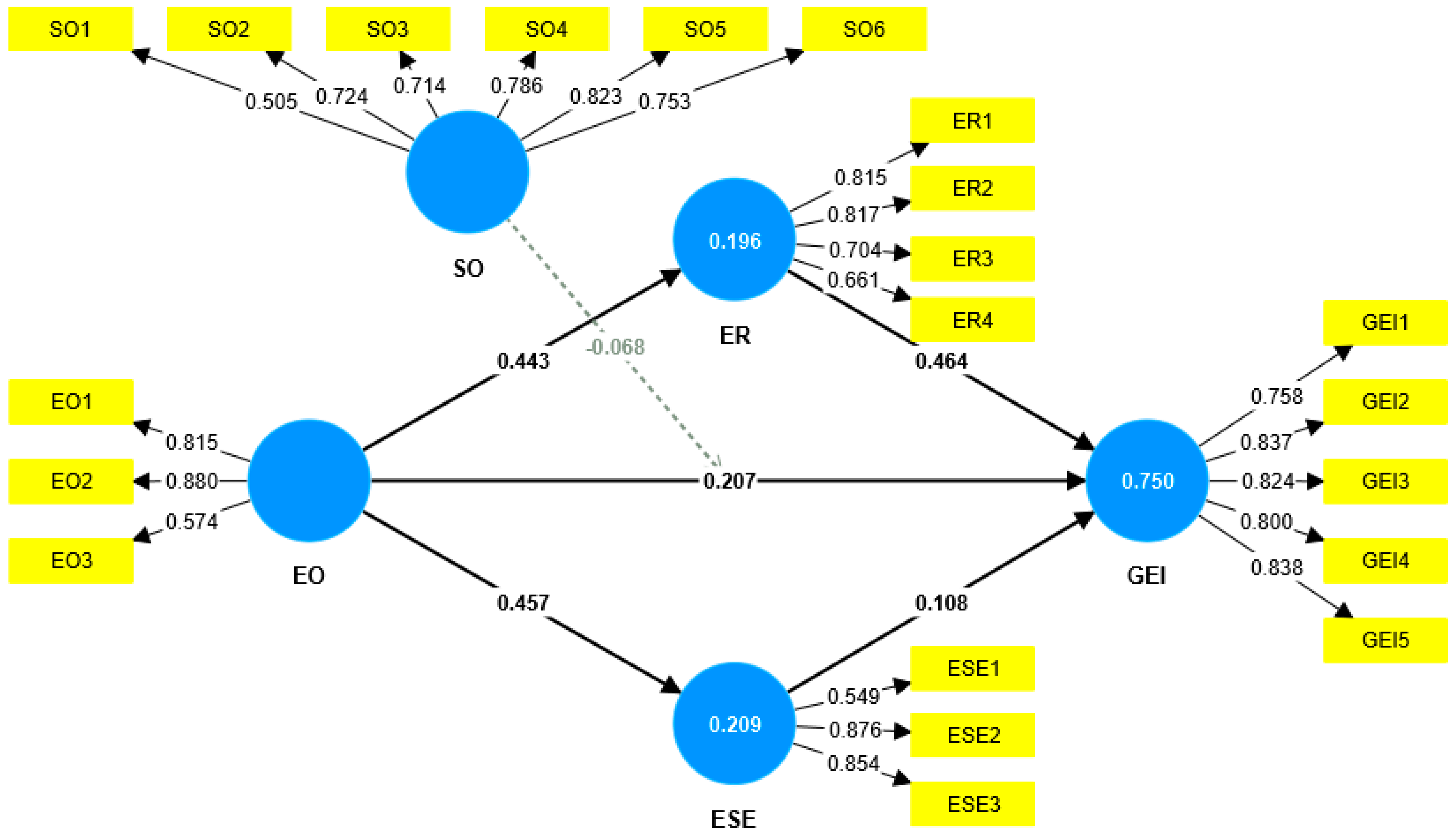 Sustainability 15 06467 g002 Sustainability 15 06467 g002