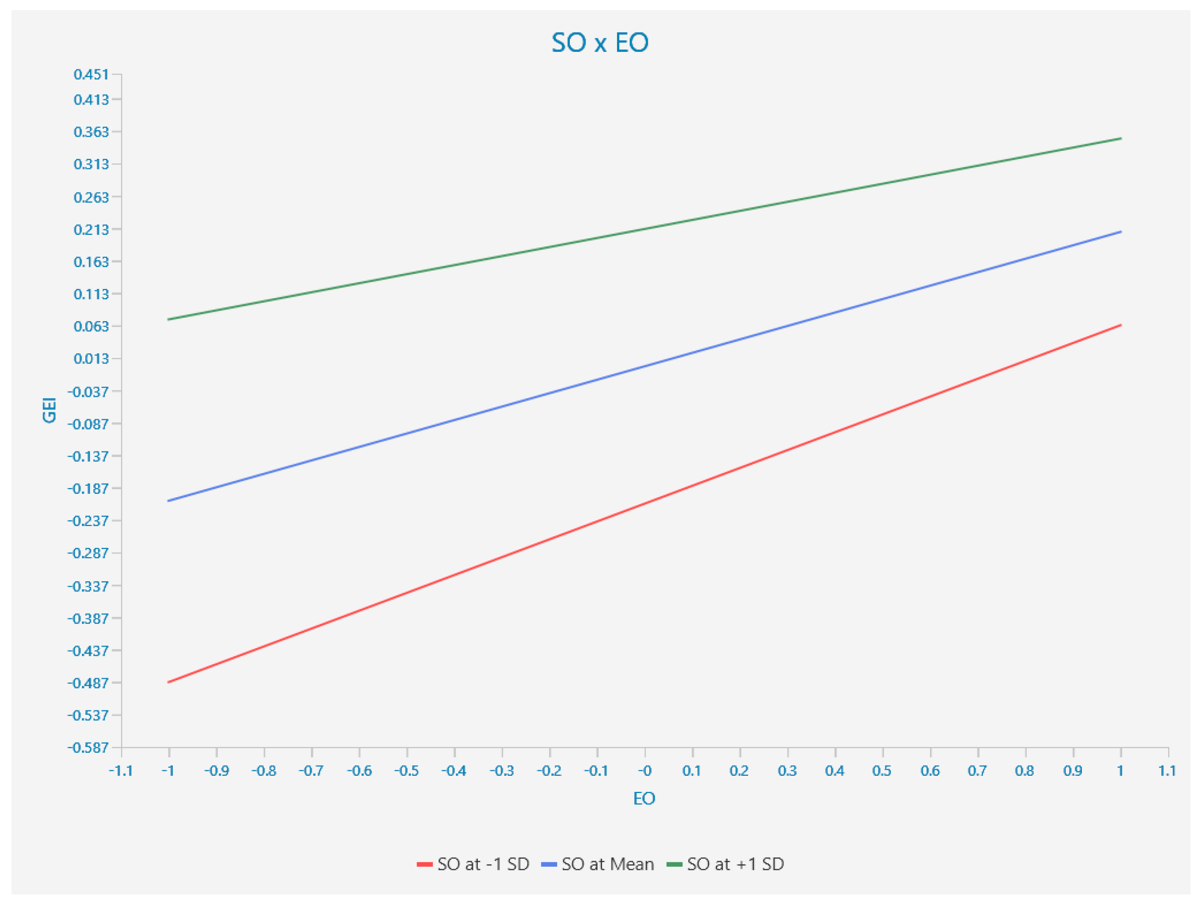 Sustainability 15 06467 g003 Sustainability 15 06467 g003