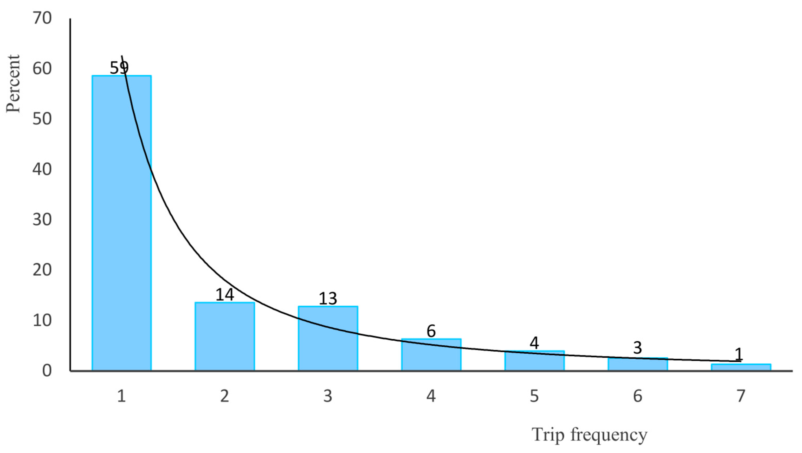 Sustainability 15 06468 g002