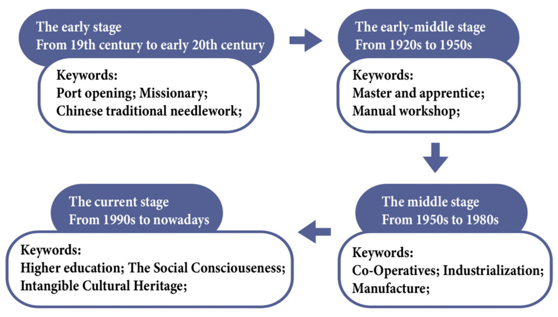 Sustainability 15 06469 g005