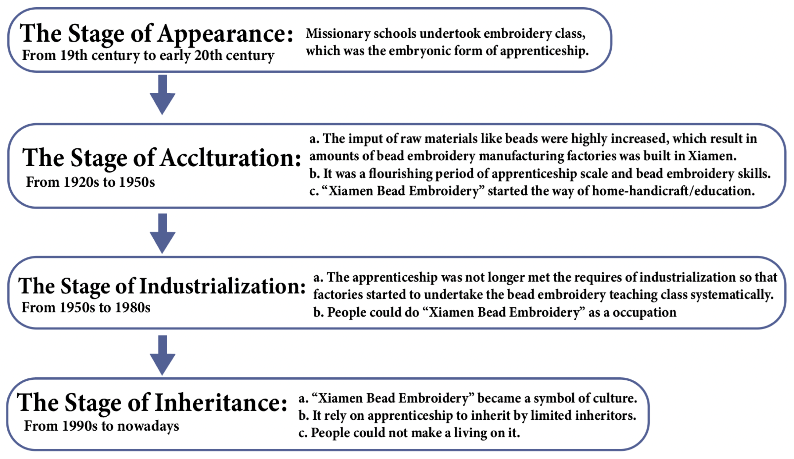 Sustainability 15 06469 g013