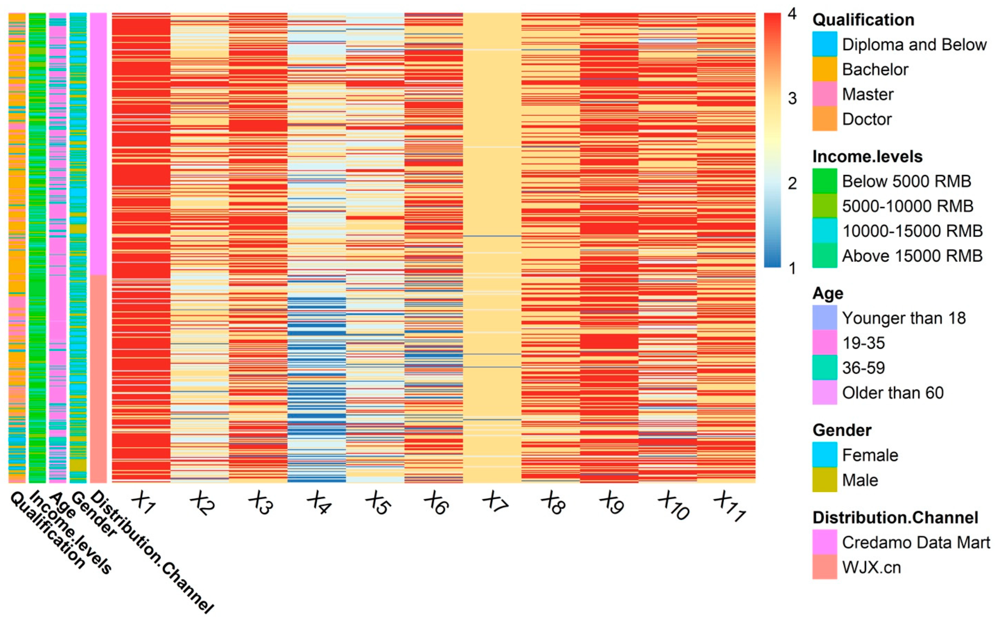 Sustainability 15 06469 g015