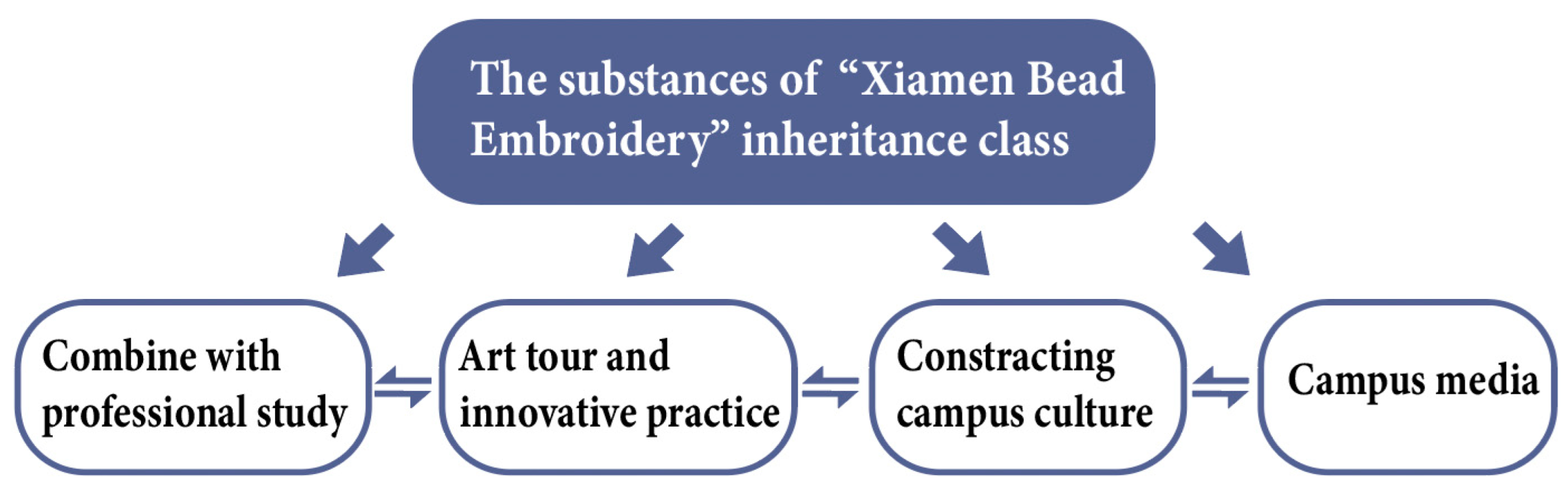 Sustainability 15 06469 g016