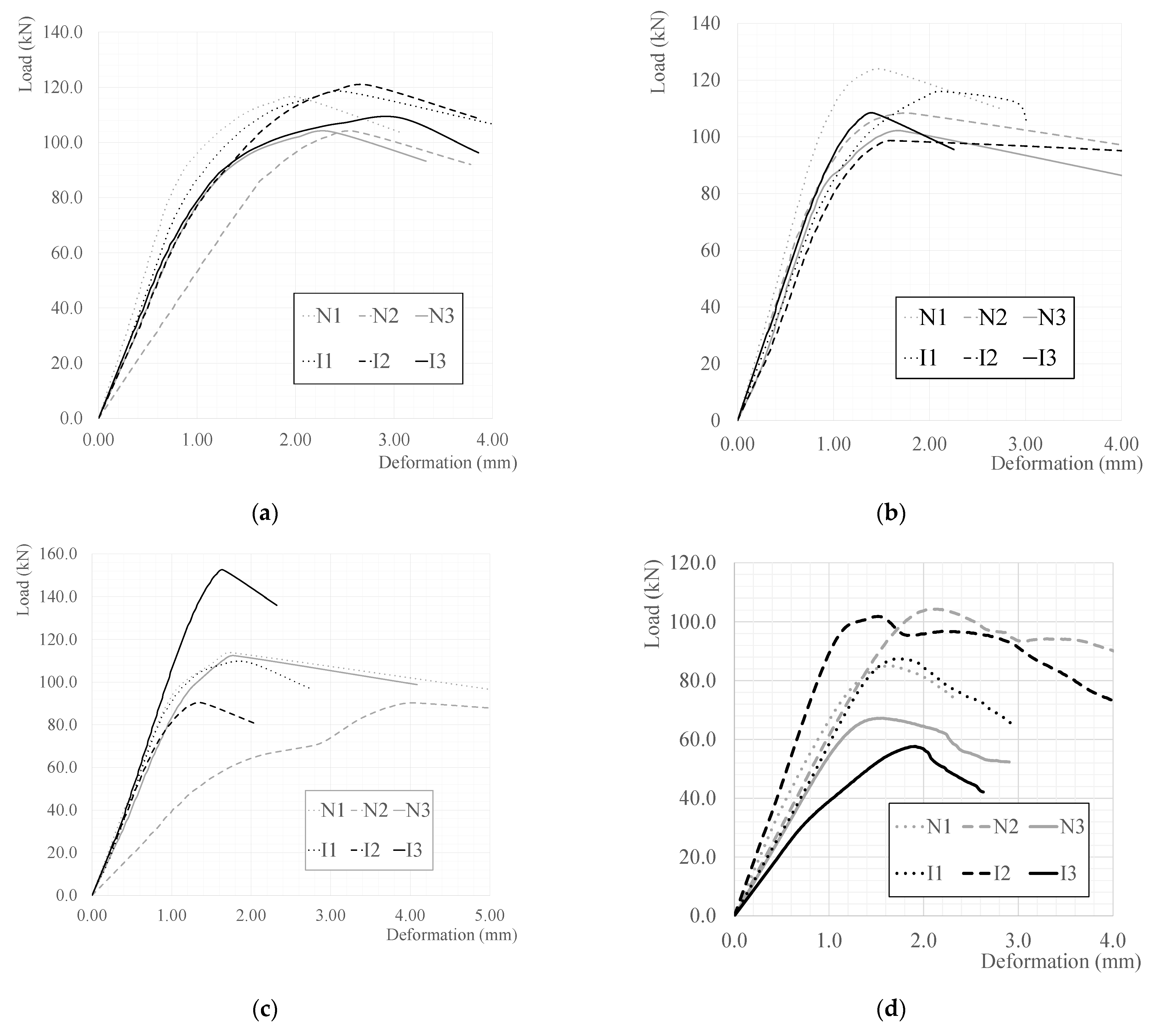 Sustainability 15 06472 g005a