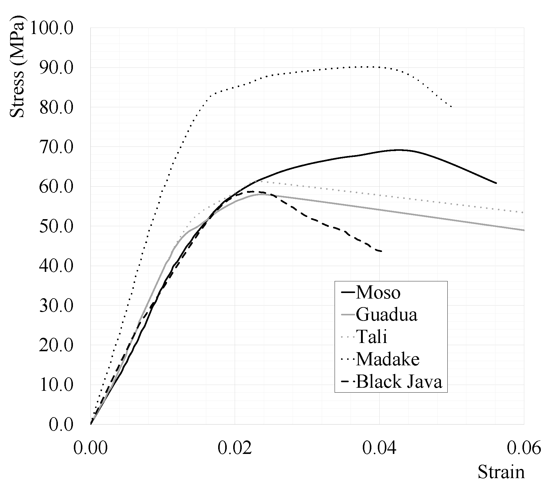 Sustainability 15 06472 g008
