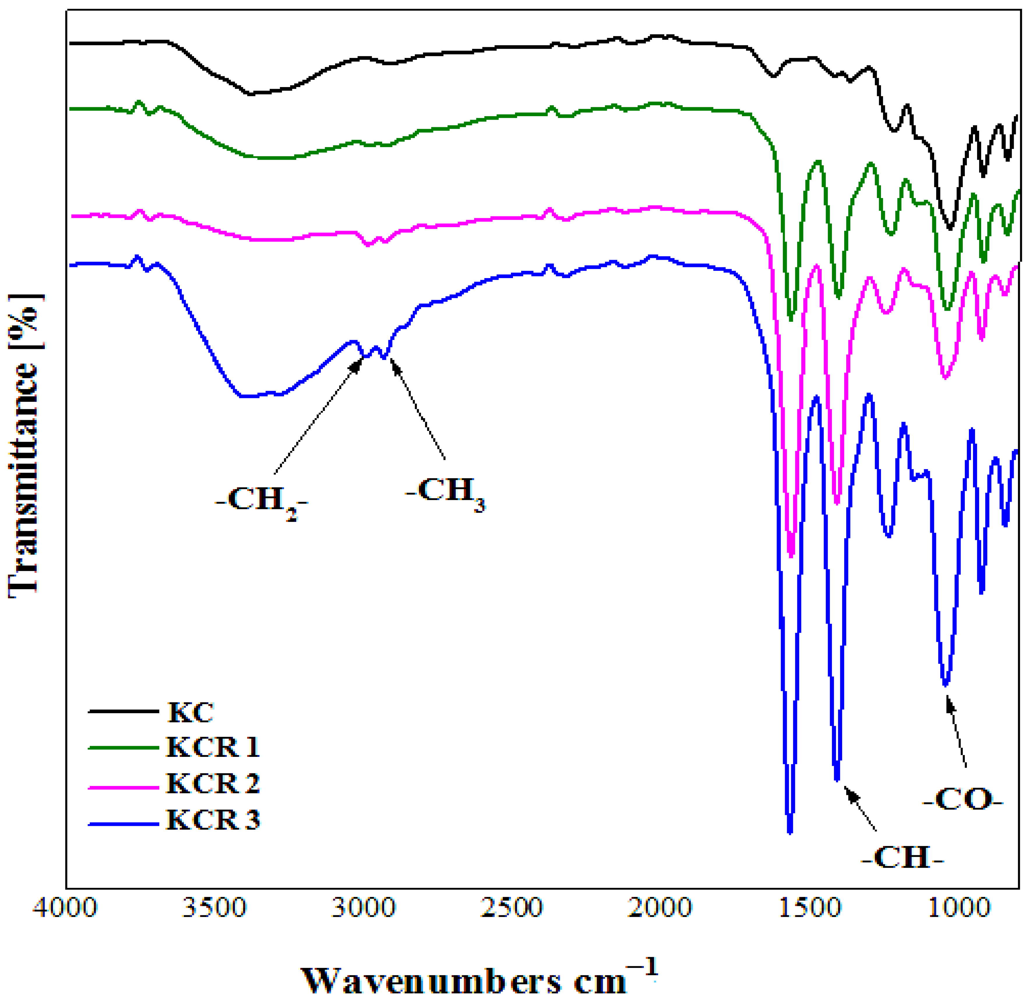 Sustainability 15 06473 g002 Sustainability 15 06473 g002
