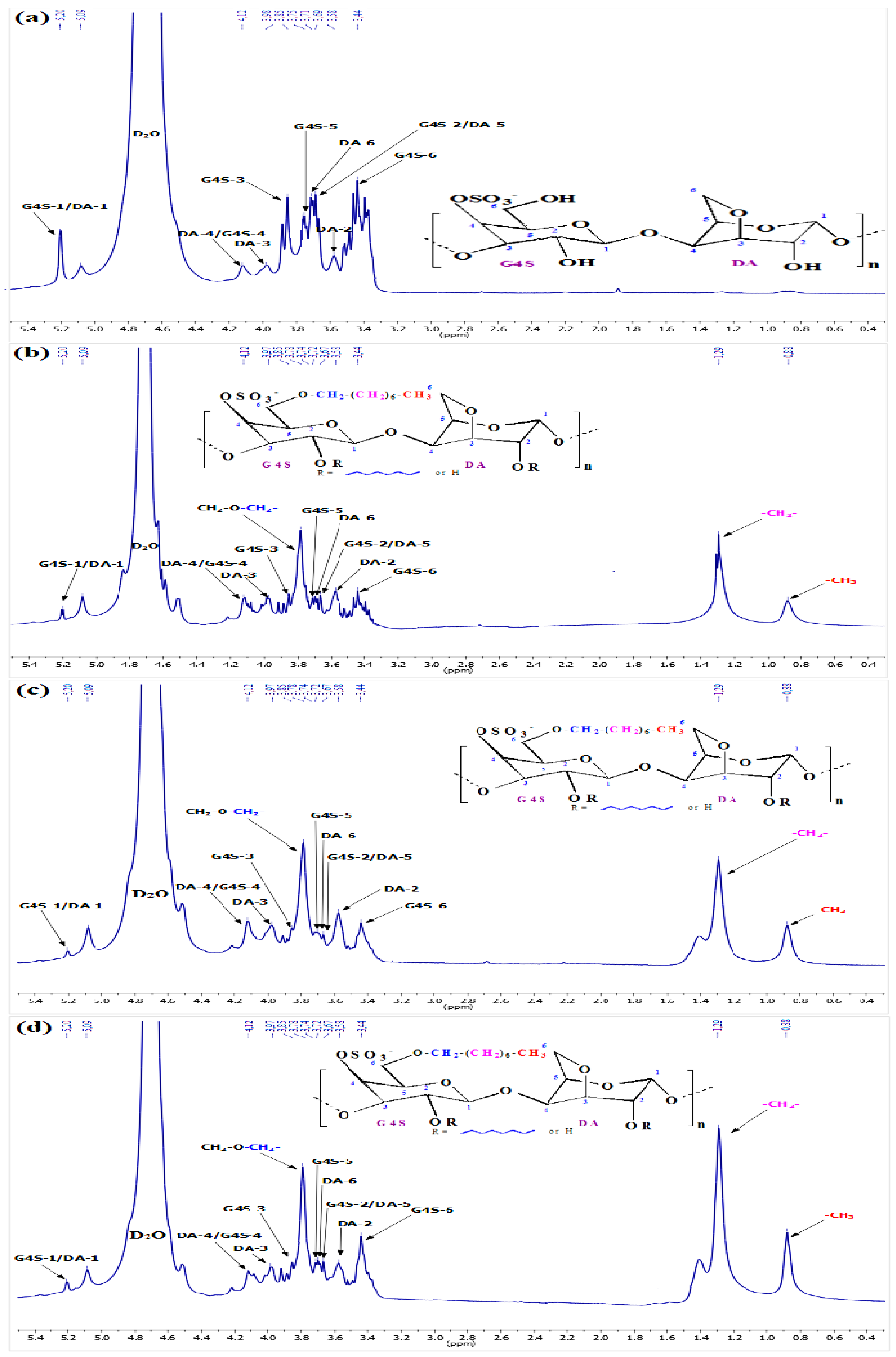 Sustainability 15 06473 g003 Sustainability 15 06473 g003