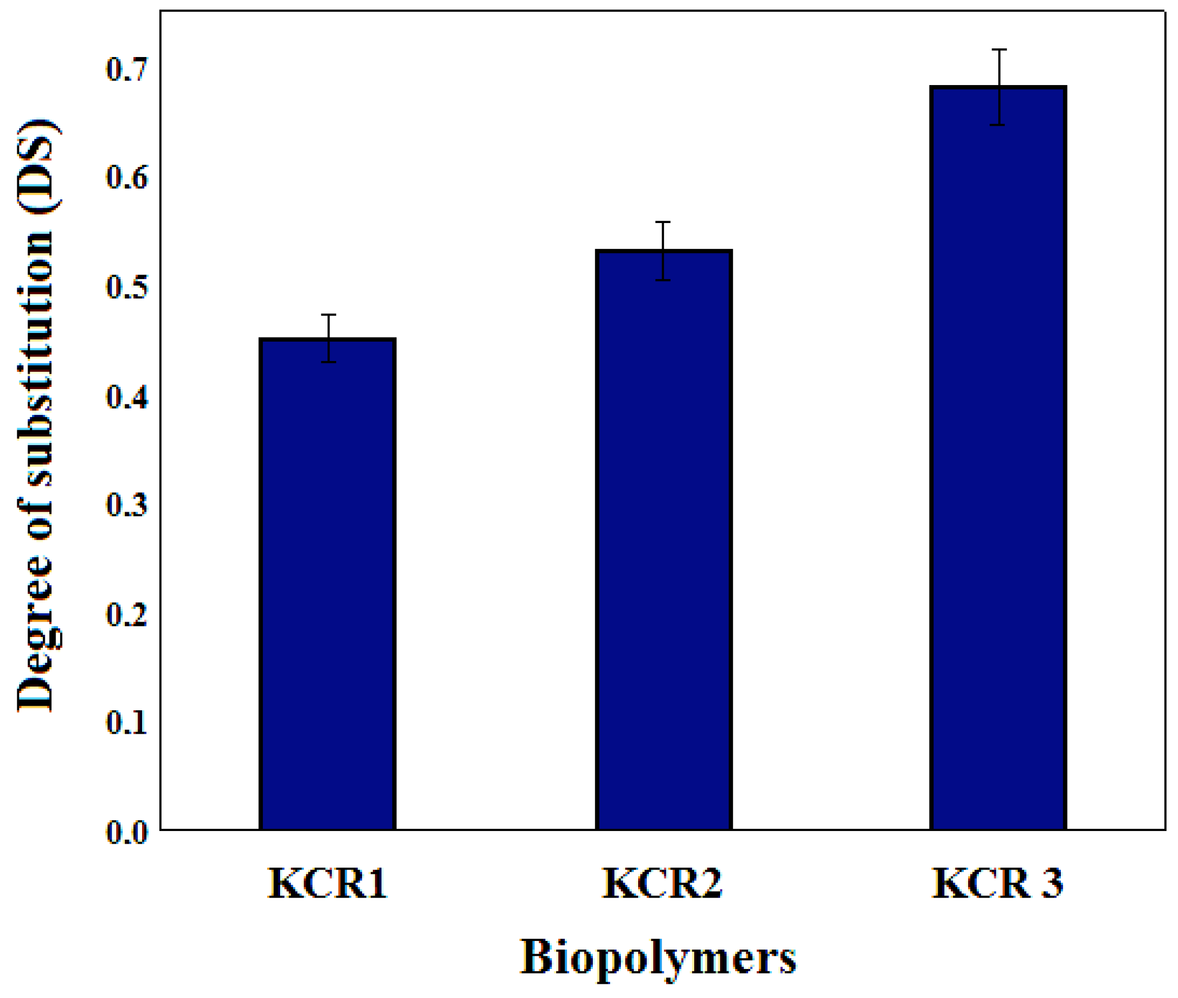 Sustainability 15 06473 g004 Sustainability 15 06473 g004
