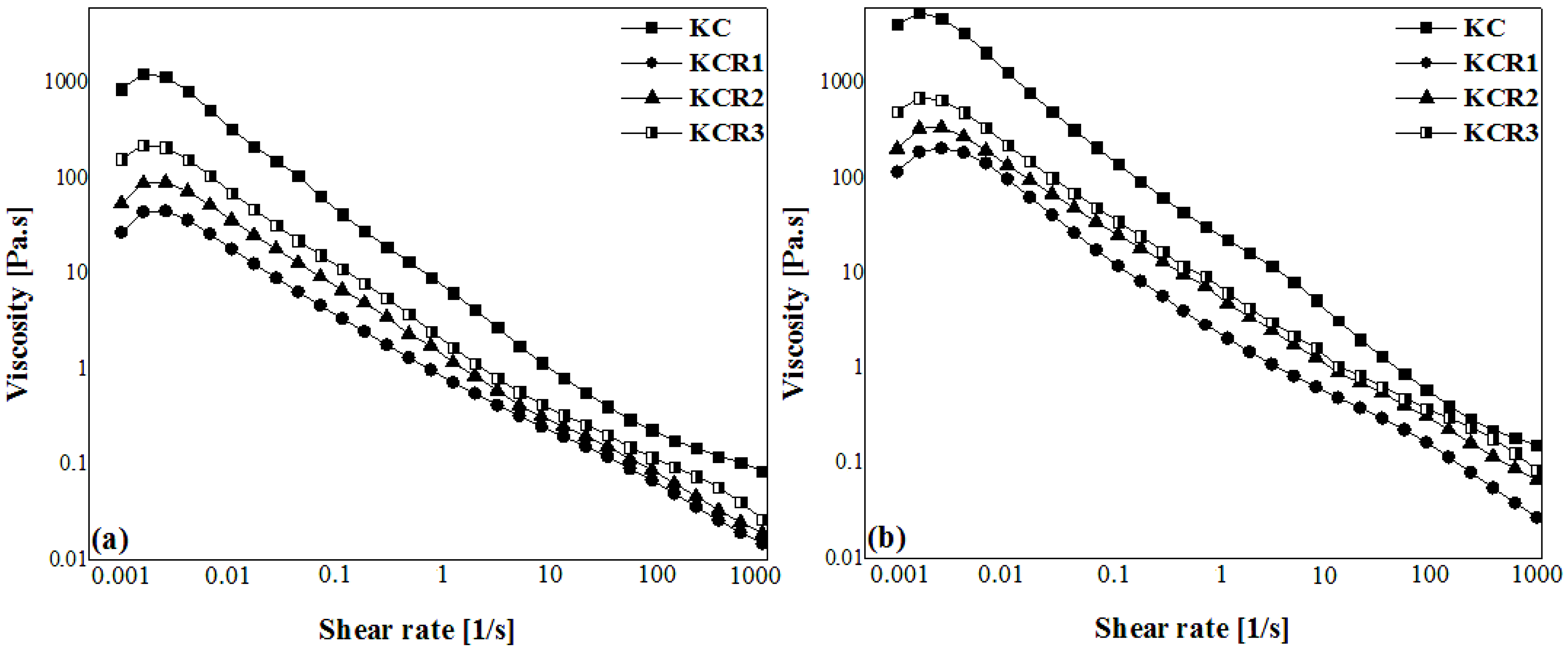 Sustainability 15 06473 g007 Sustainability 15 06473 g007