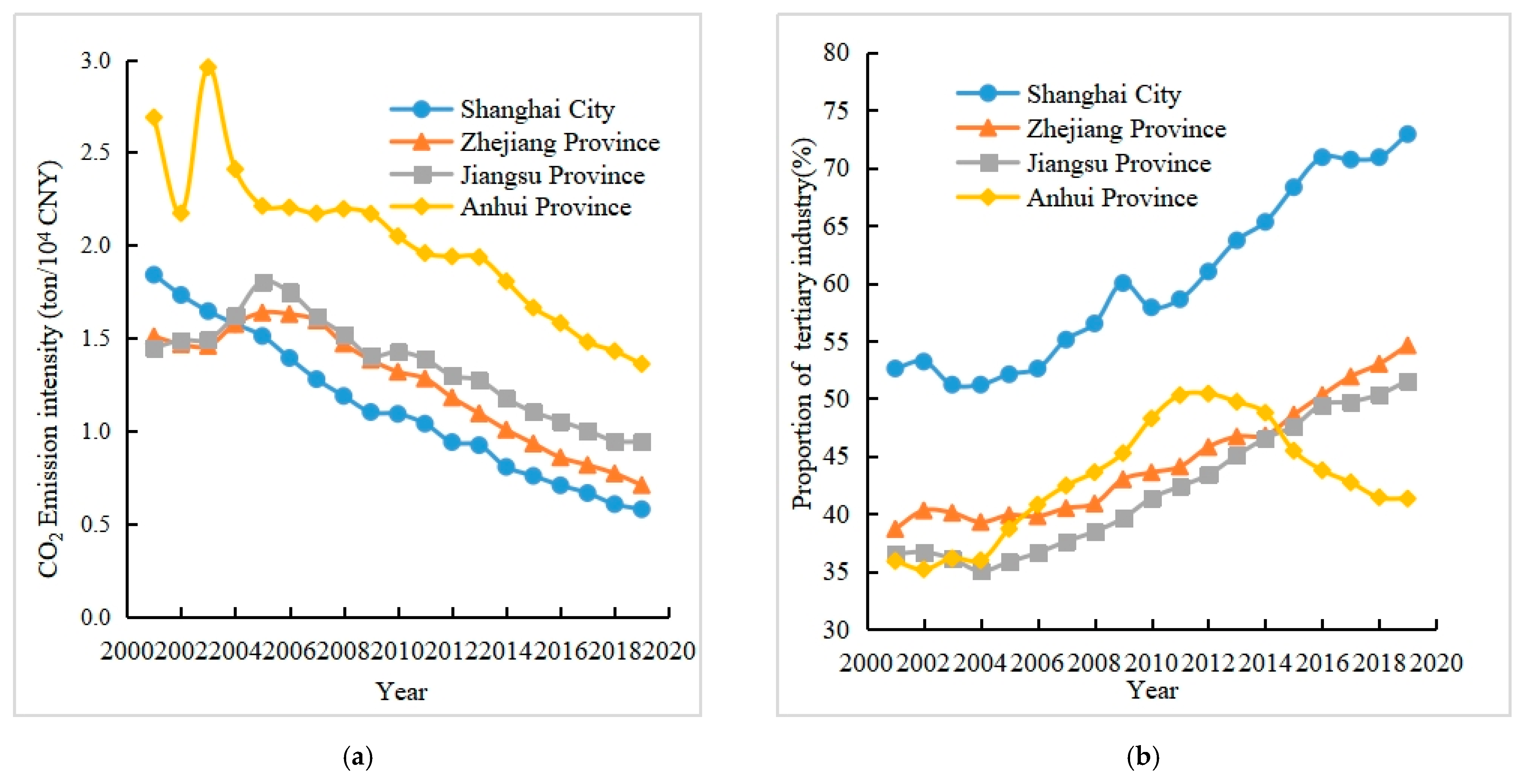 Sustainability 15 06474 g002