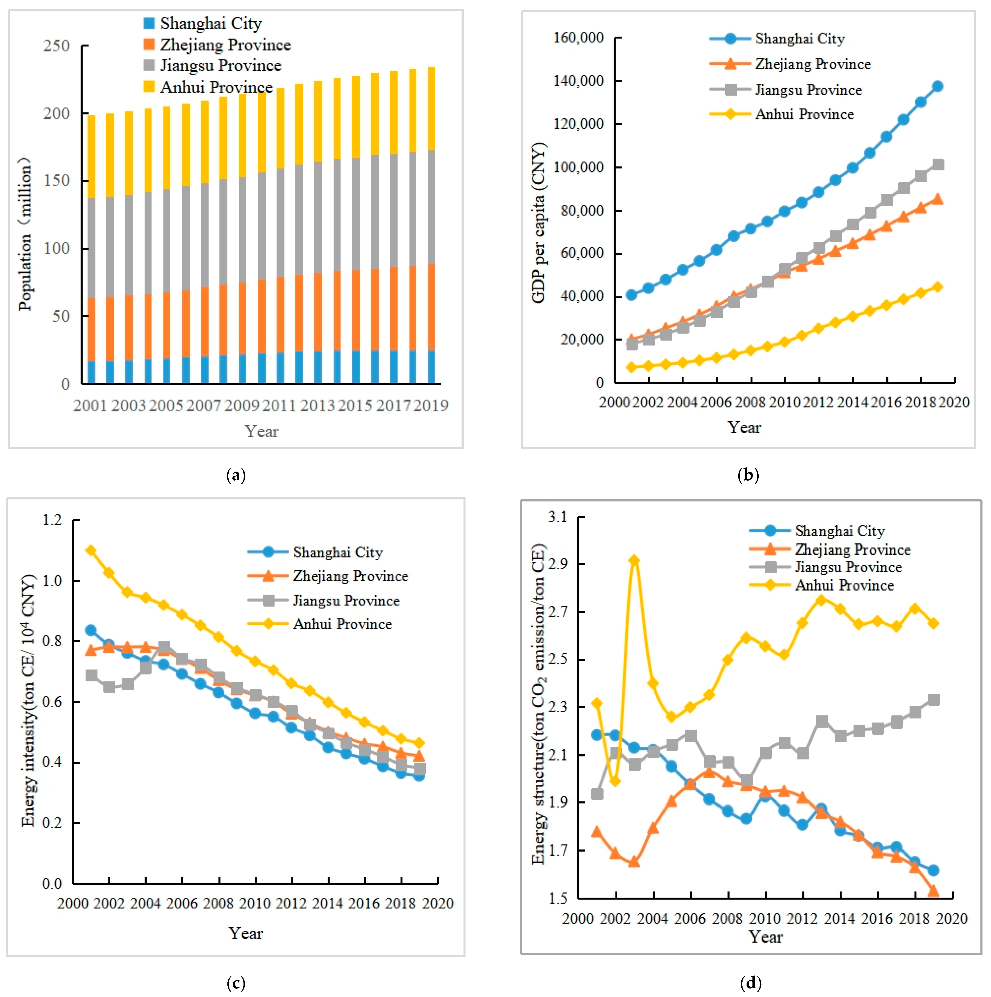 Sustainability 15 06474 g003