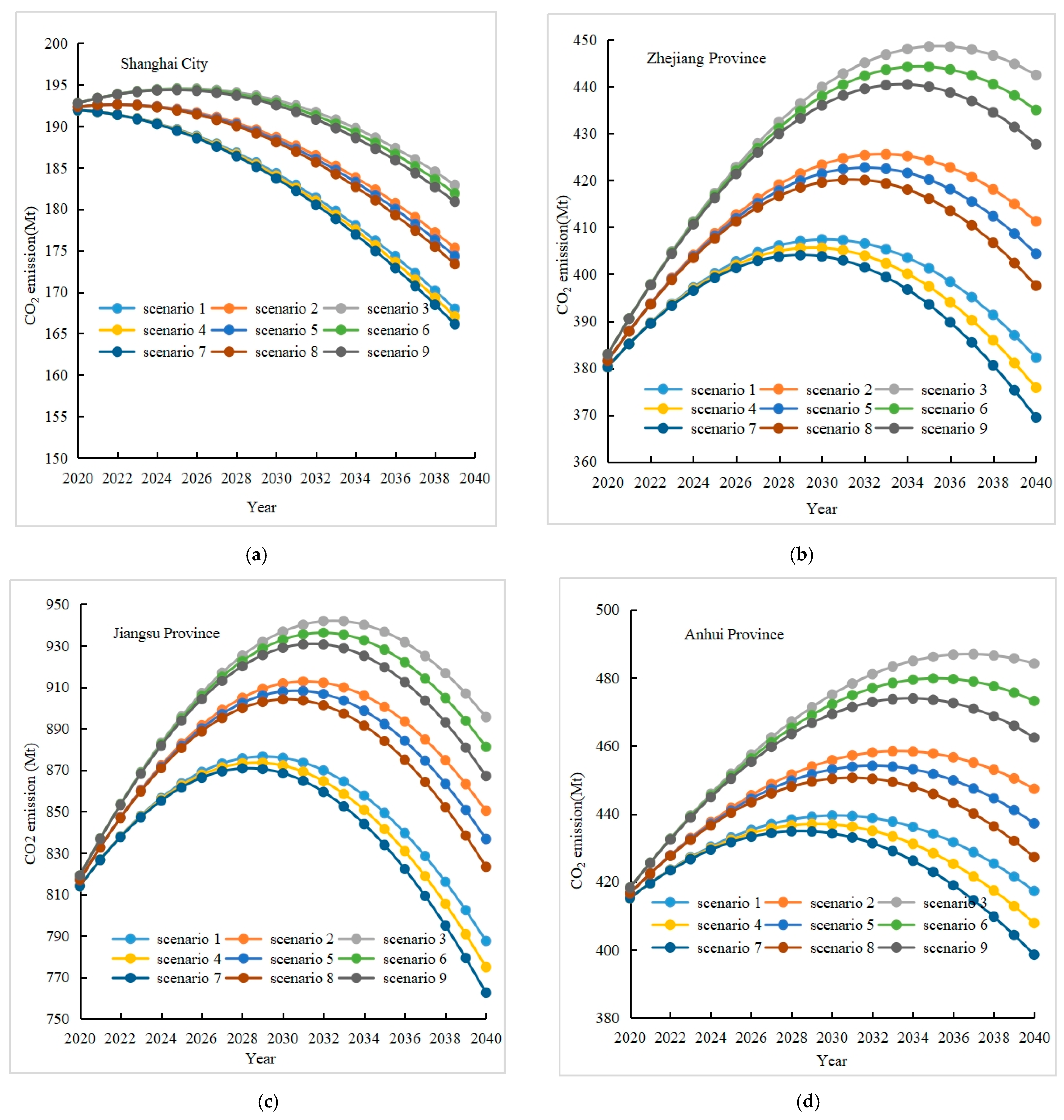 Sustainability 15 06474 g004