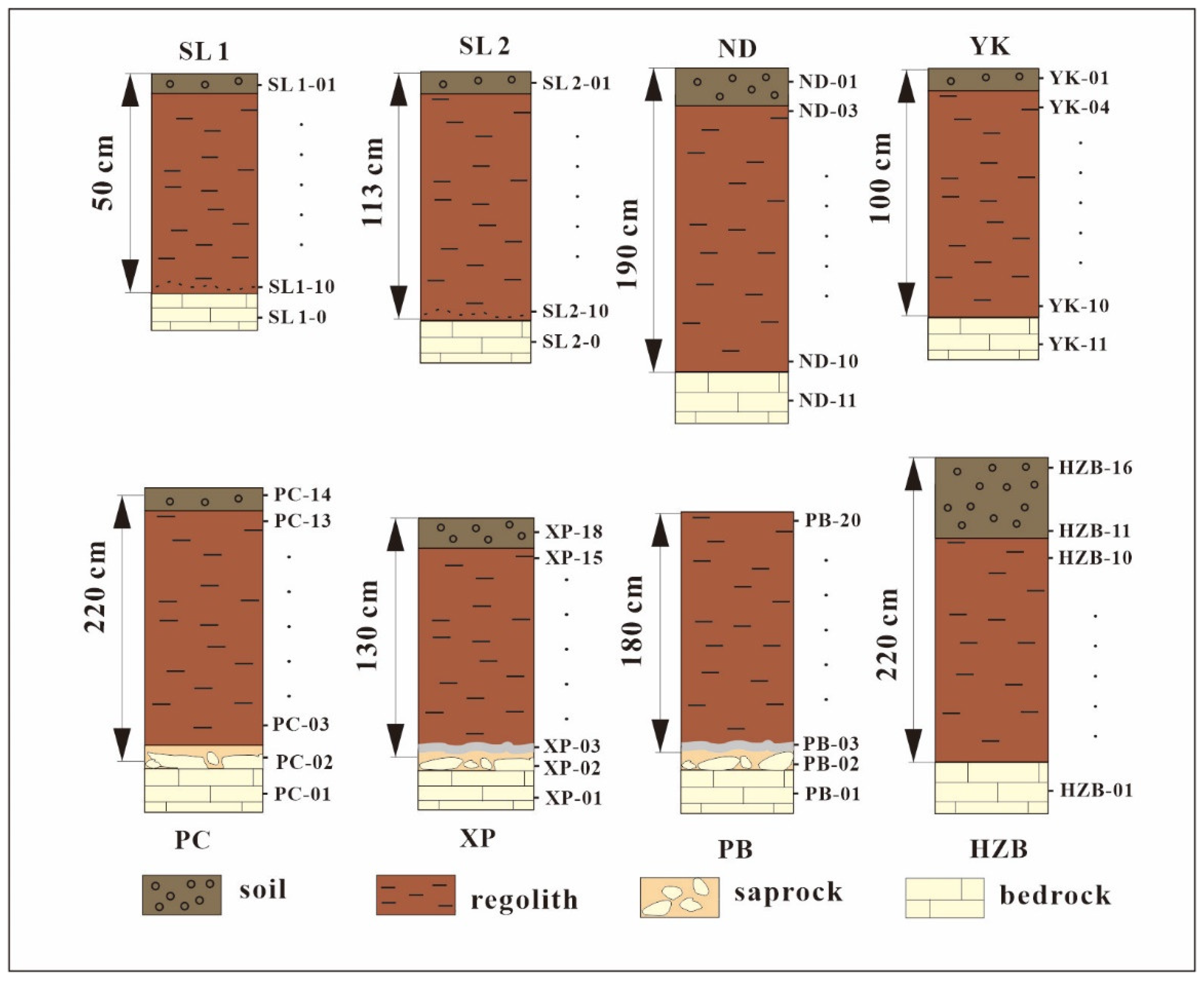 Sustainability 15 06480 g003
