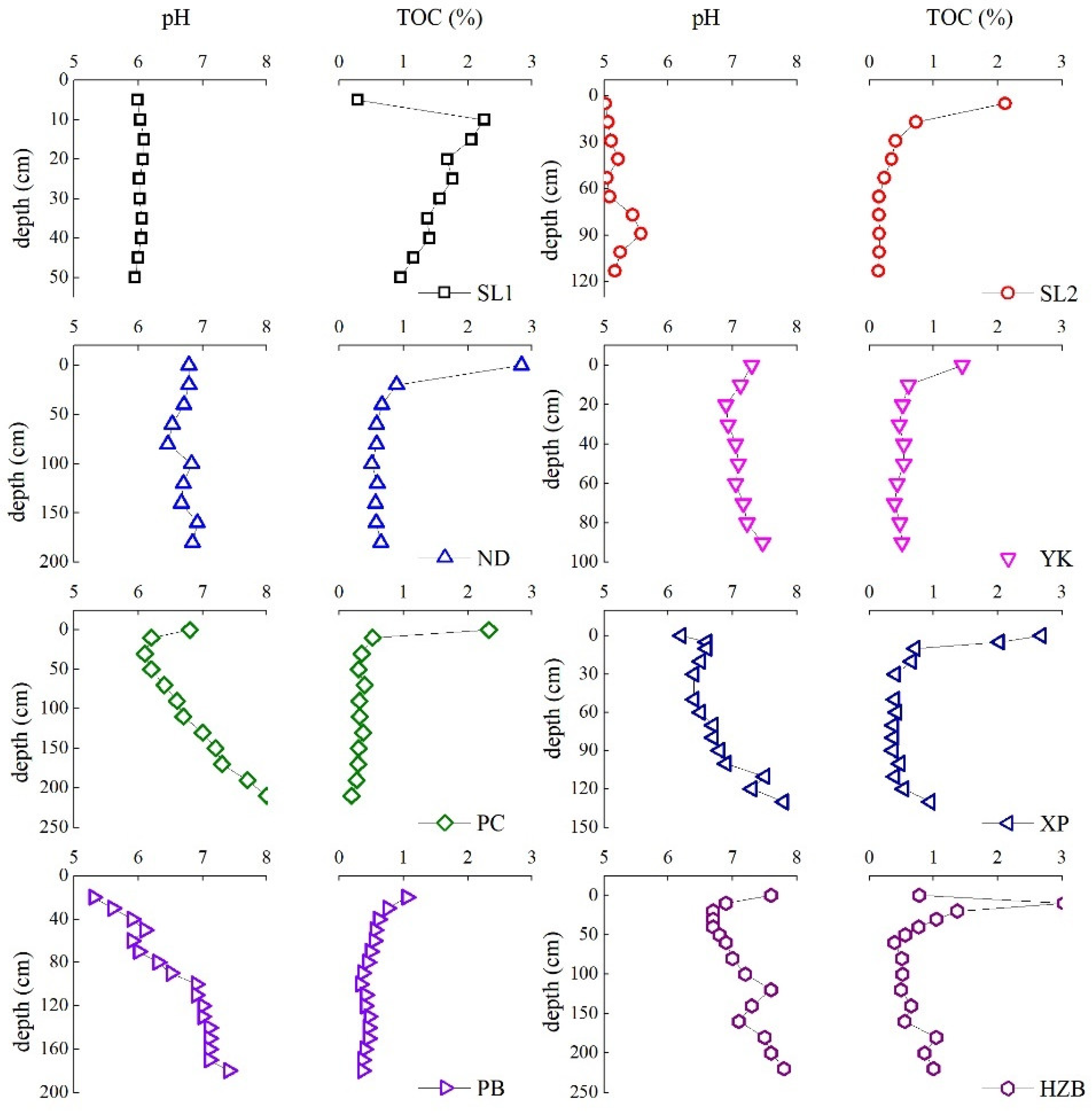 Sustainability 15 06480 g004