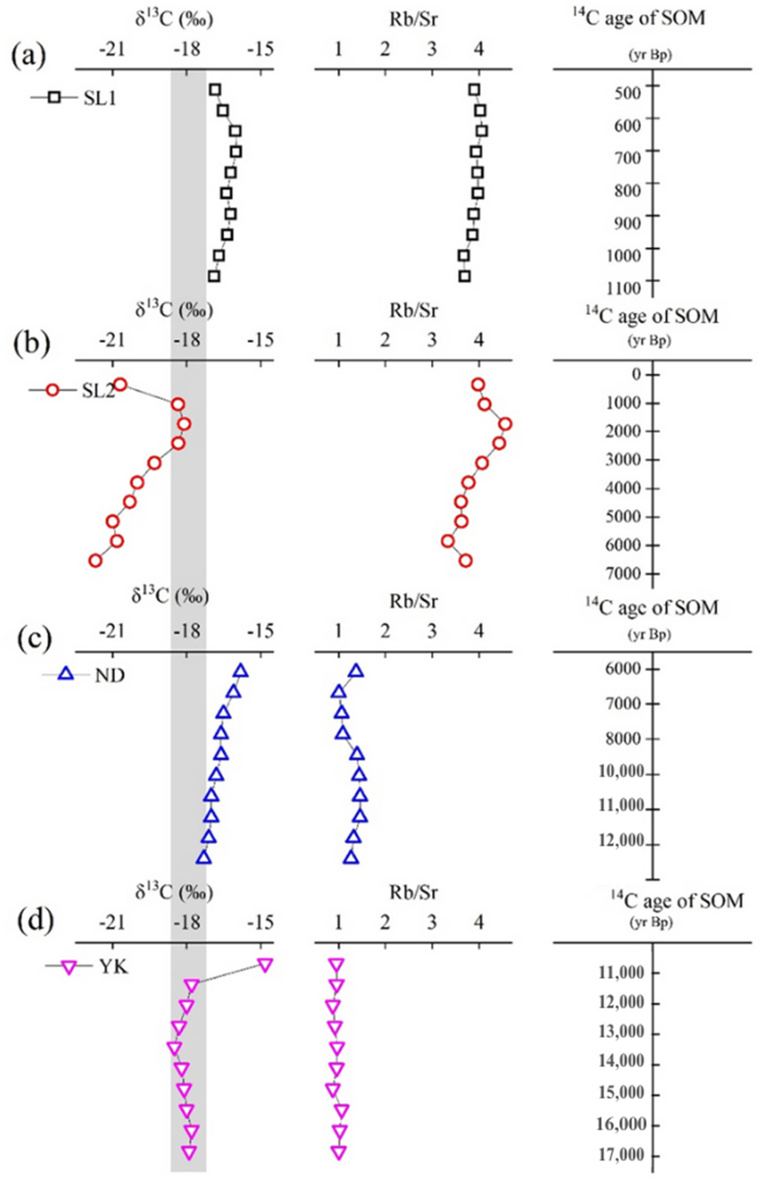 Sustainability 15 06480 g005