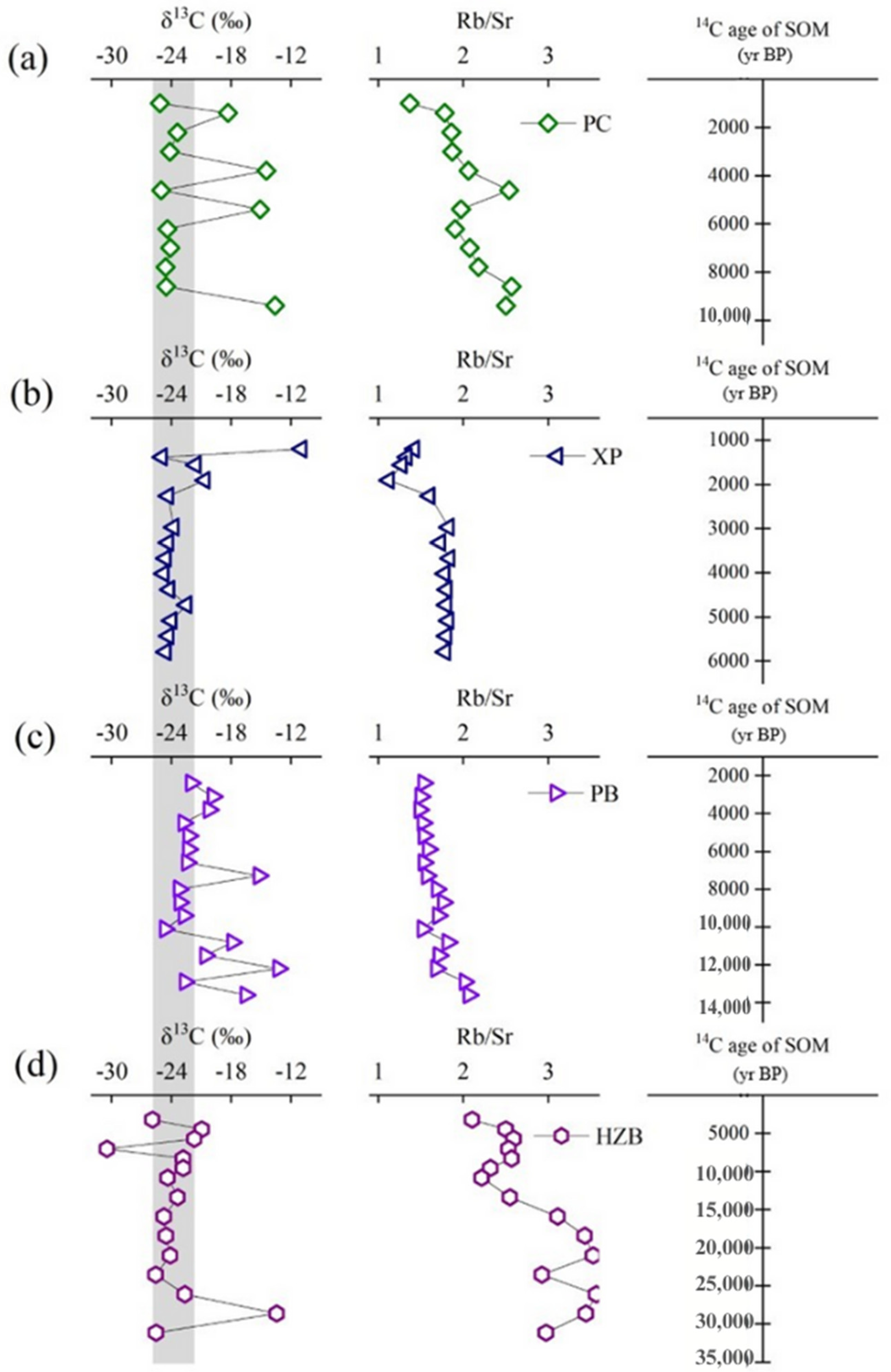 Sustainability 15 06480 g006