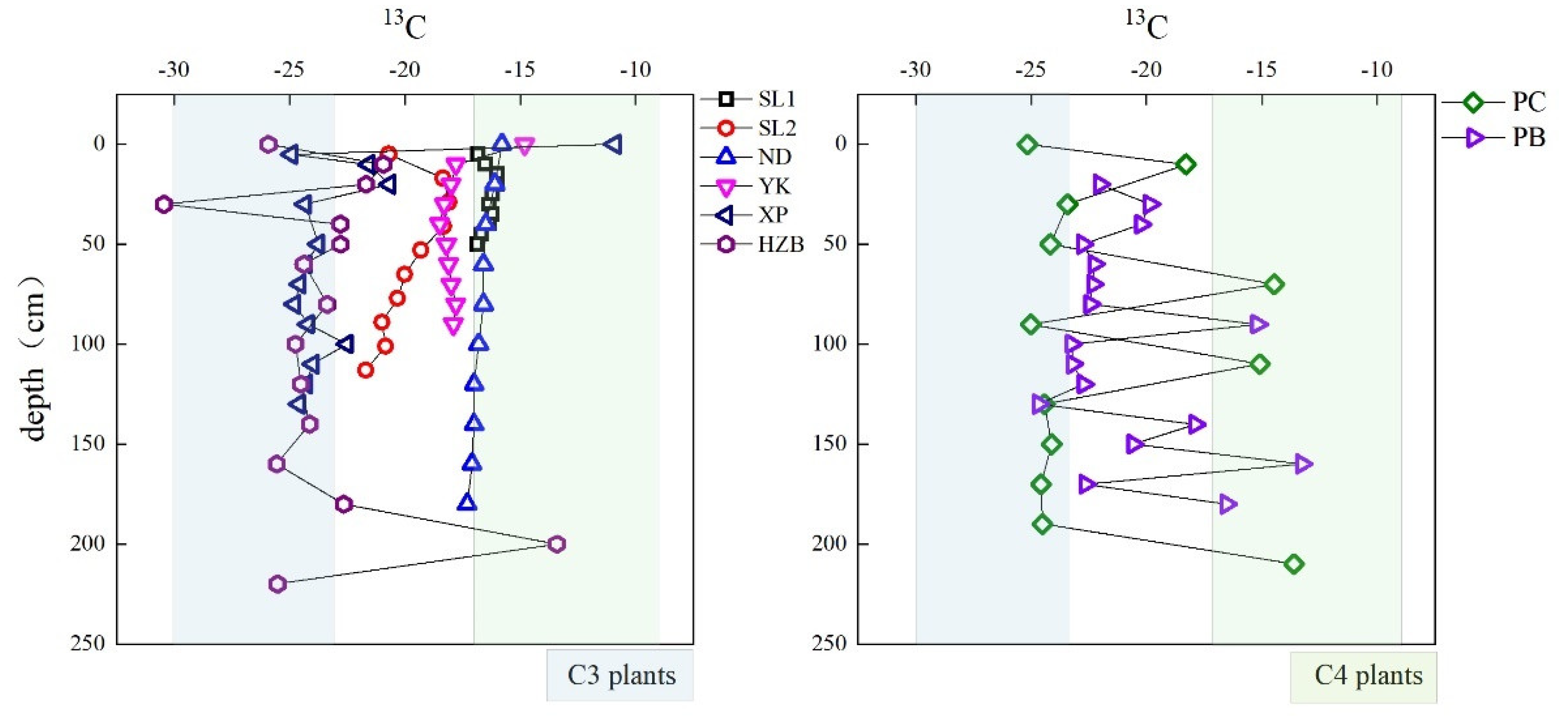 Sustainability 15 06480 g007