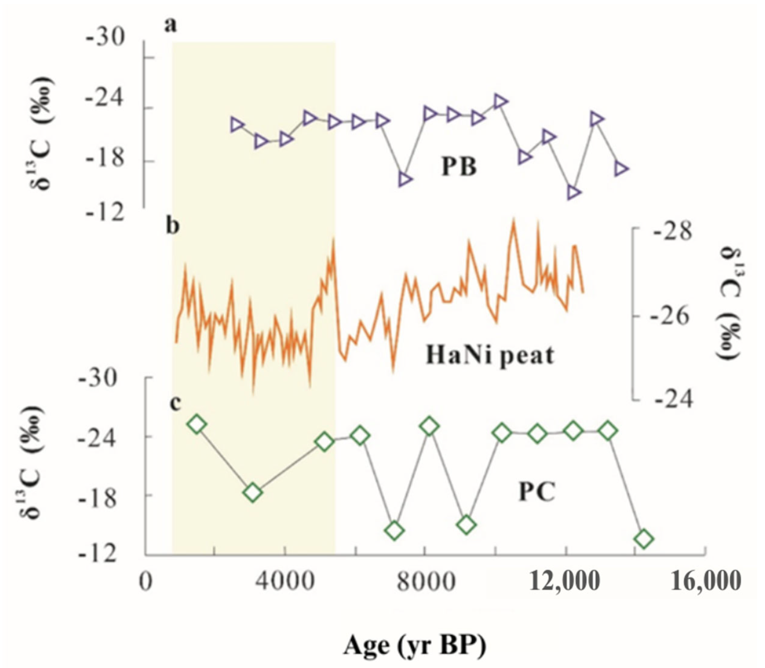 Sustainability 15 06480 g008