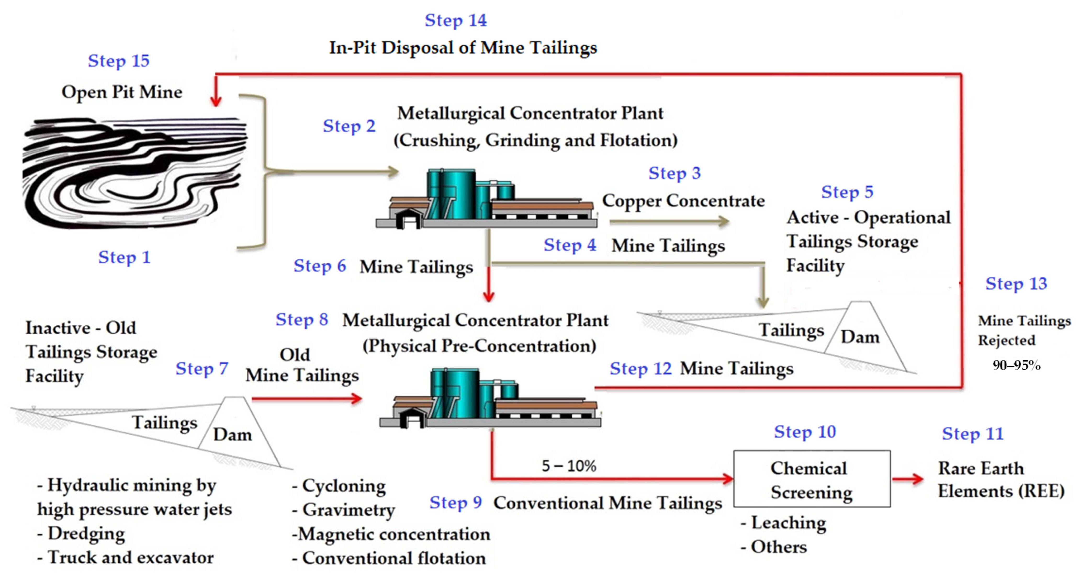 Sustainability 15 06481 g003