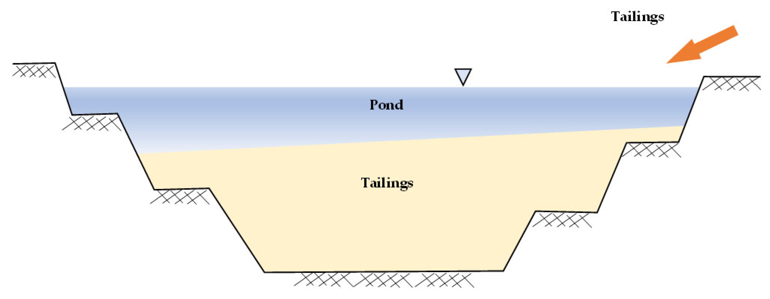 Sustainability 15 06481 g005