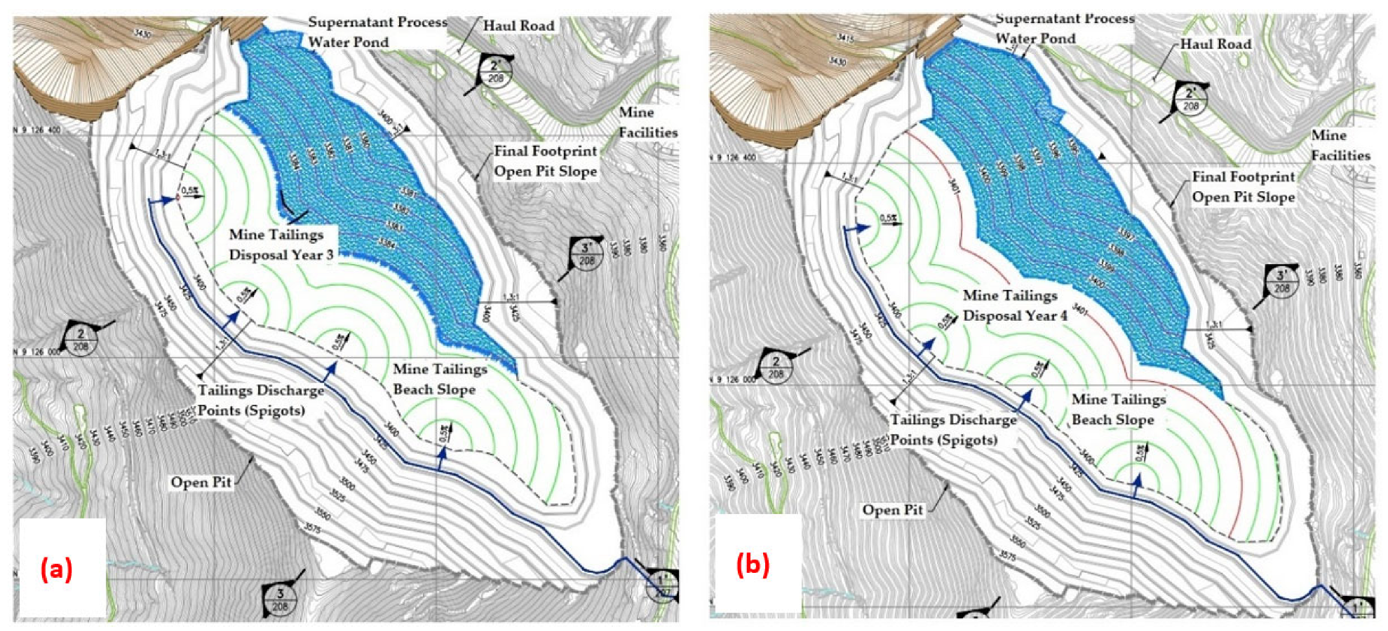 Sustainability 15 06481 g007